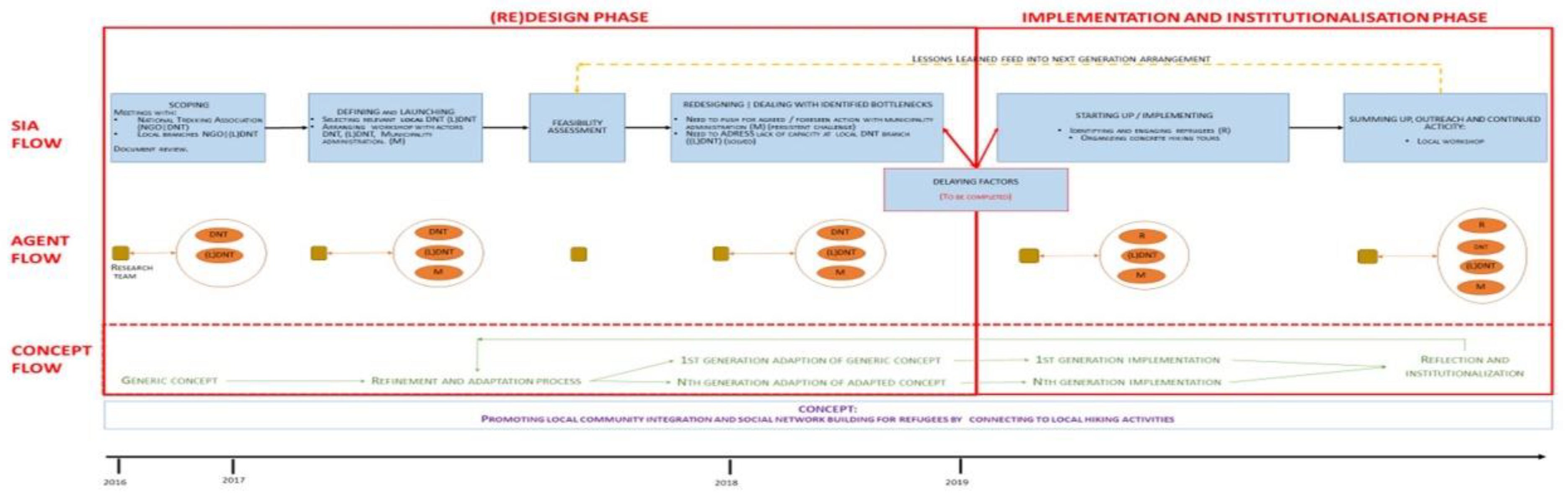 Sustainability 12 01441 g0a2