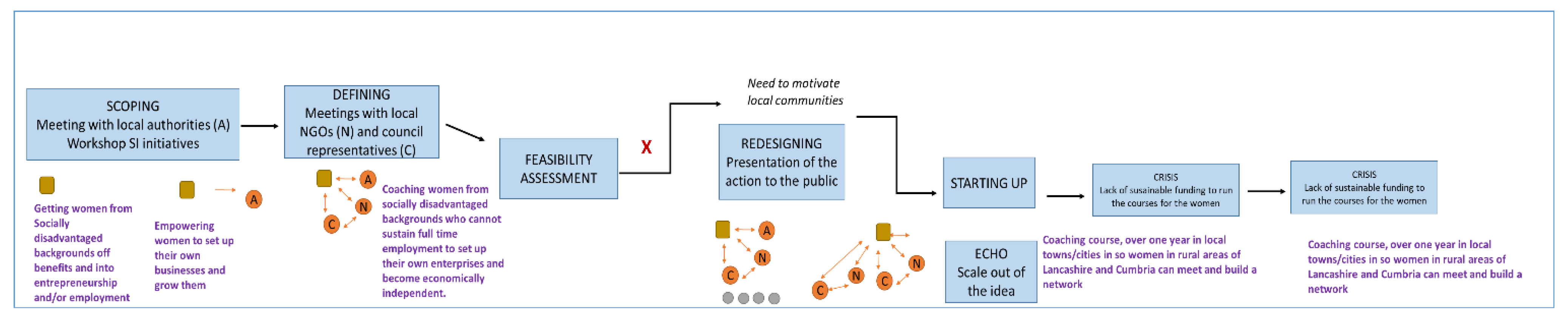 Sustainability 12 01441 g0a3