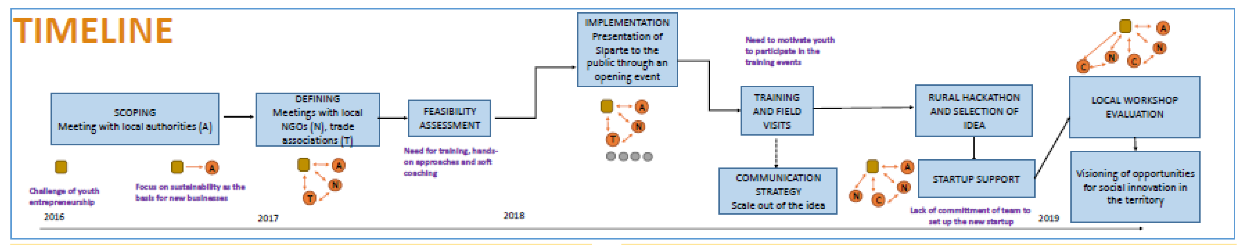 Sustainability 12 01441 g0a4