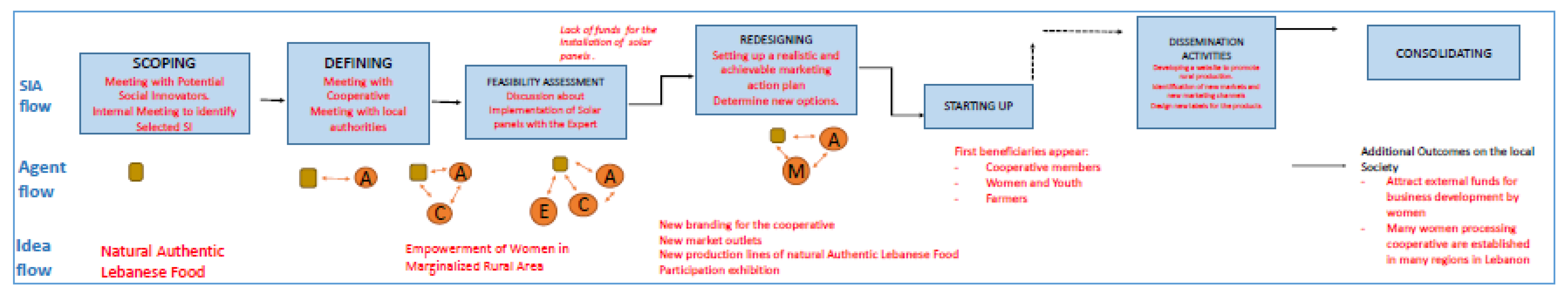 Sustainability 12 01441 g0a5