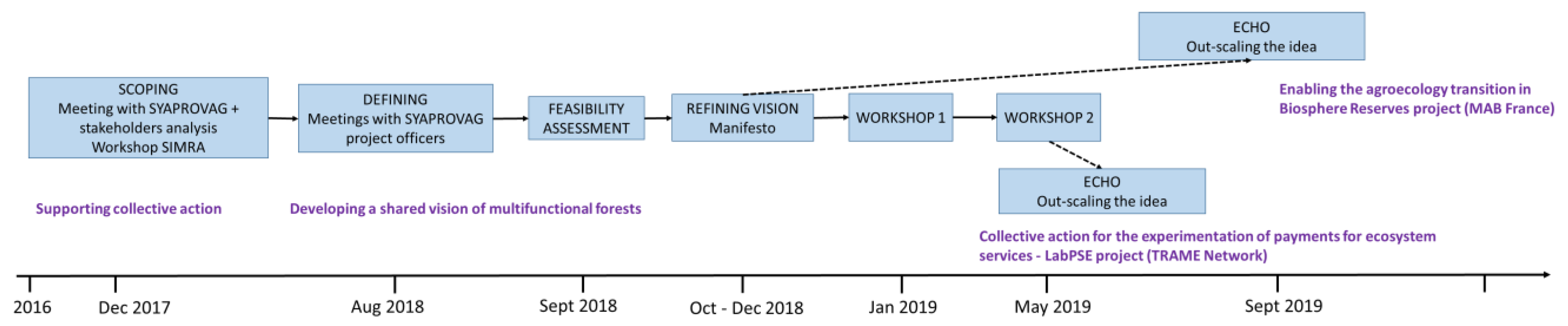 Sustainability 12 01441 g0a6
