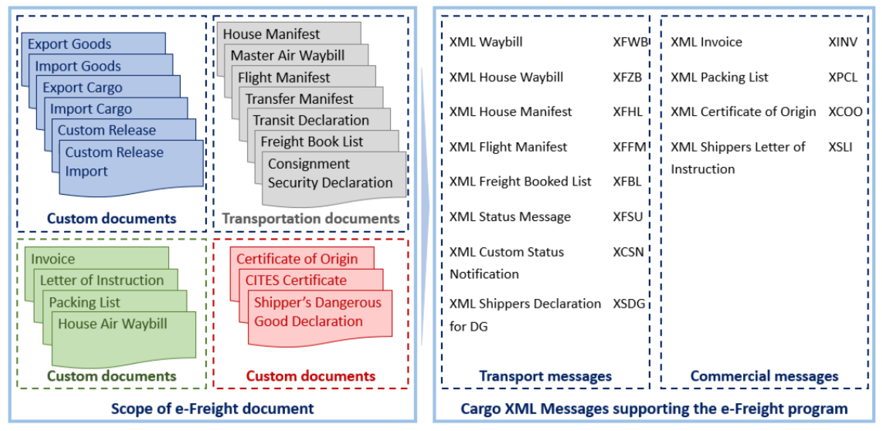 Sustainability 12 01460 g006 Sustainability 12 01460 g006