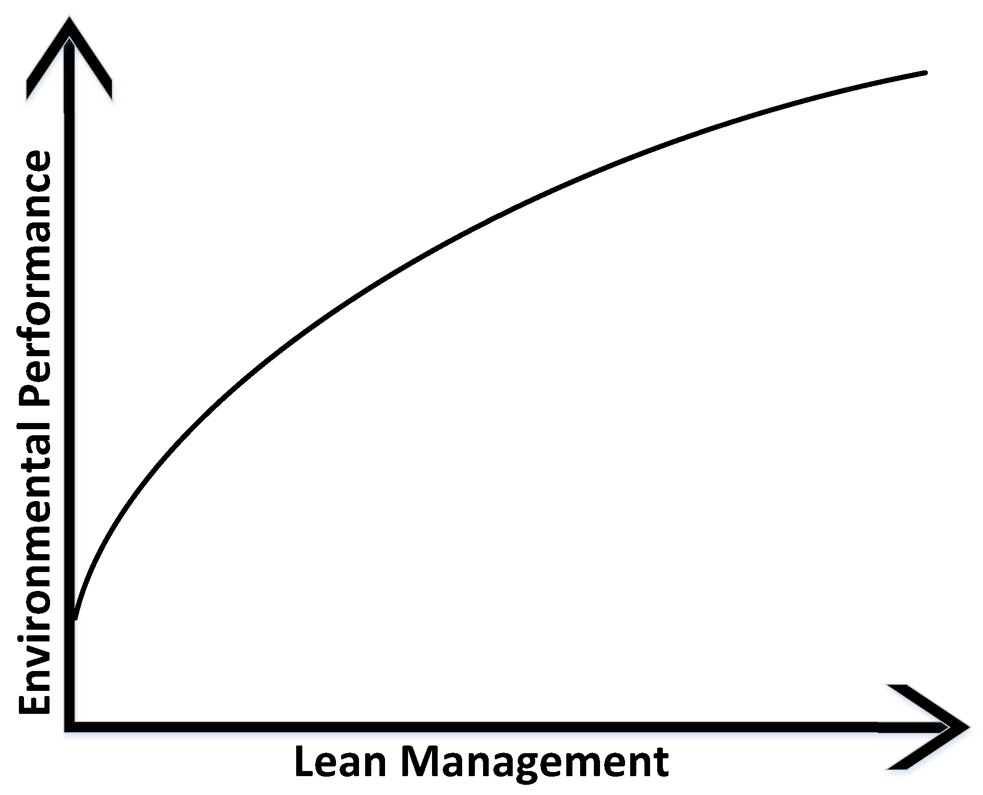 Sustainability 12 01460 g007 Sustainability 12 01460 g007