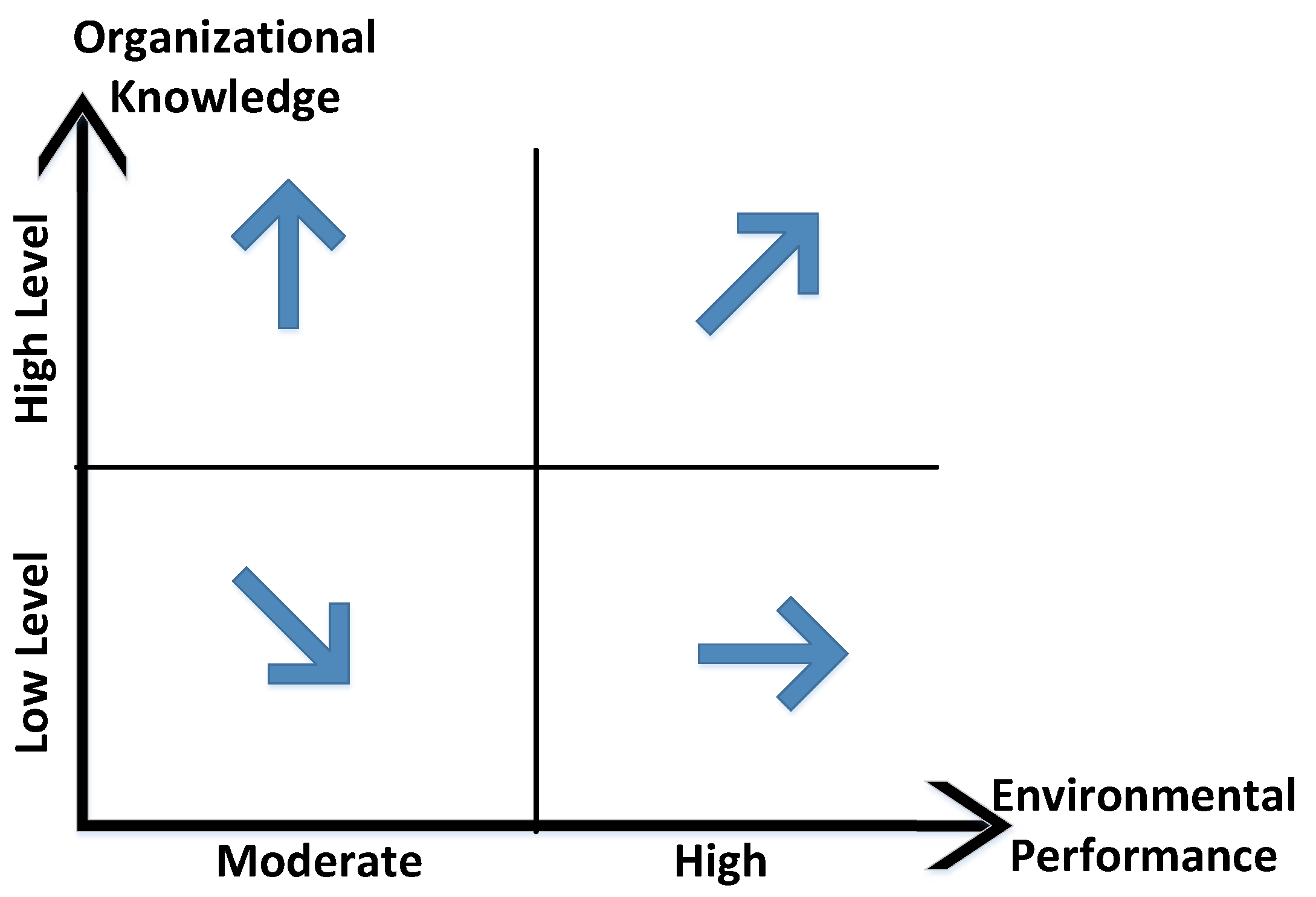 Sustainability 12 01460 g010 Sustainability 12 01460 g010