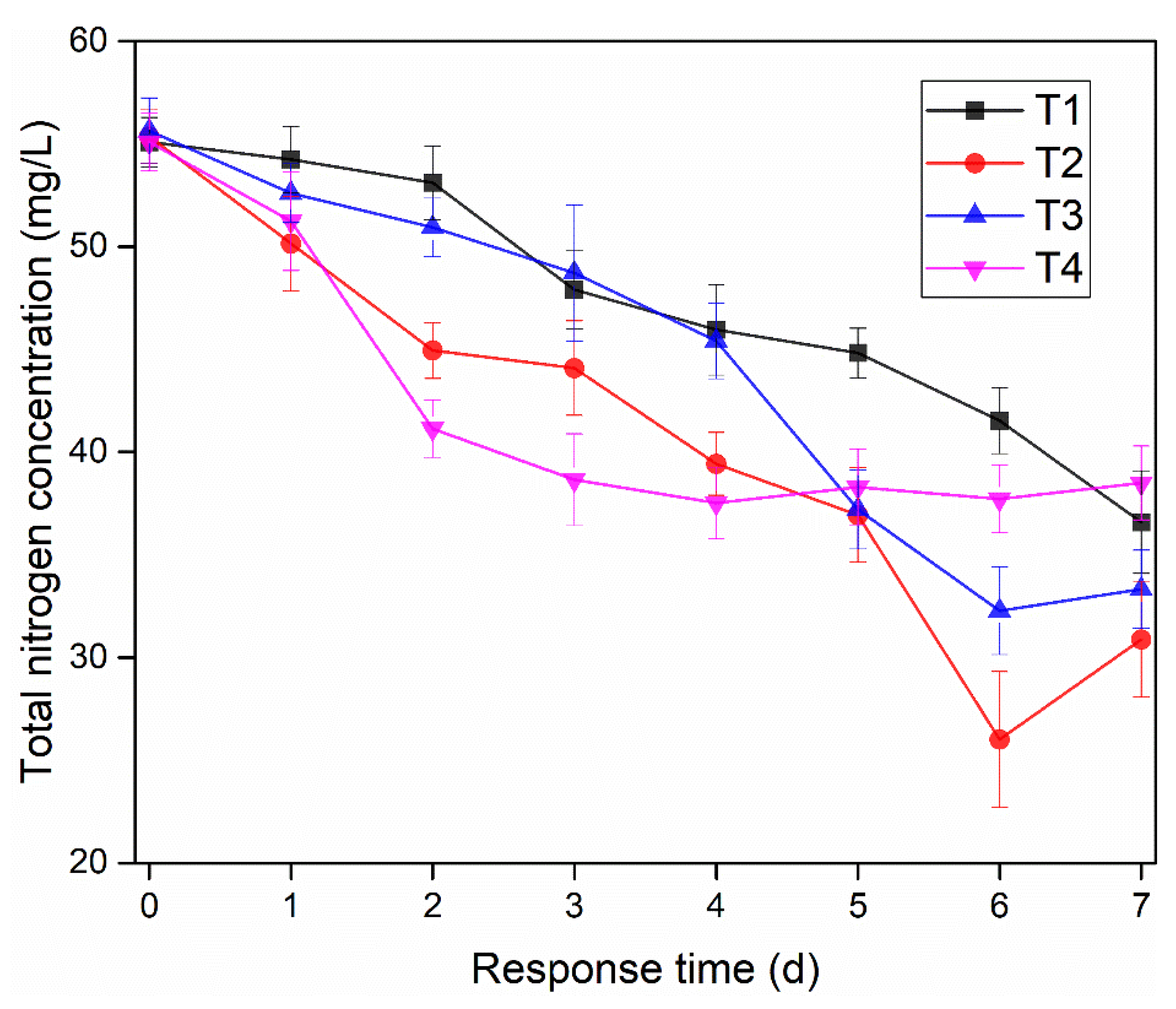 Sustainability 12 01462 g002 Sustainability 12 01462 g002