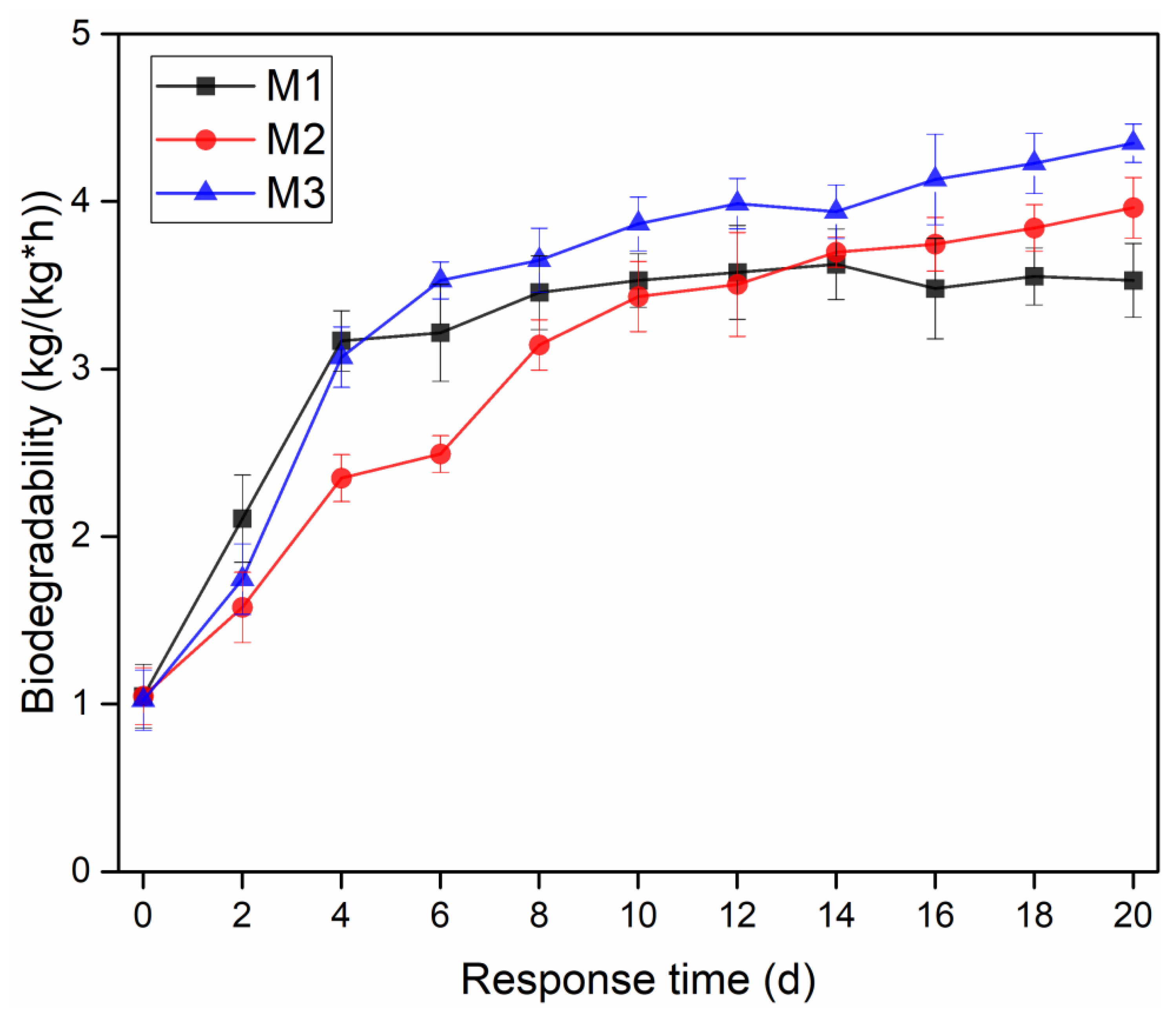 Sustainability 12 01462 g007 Sustainability 12 01462 g007