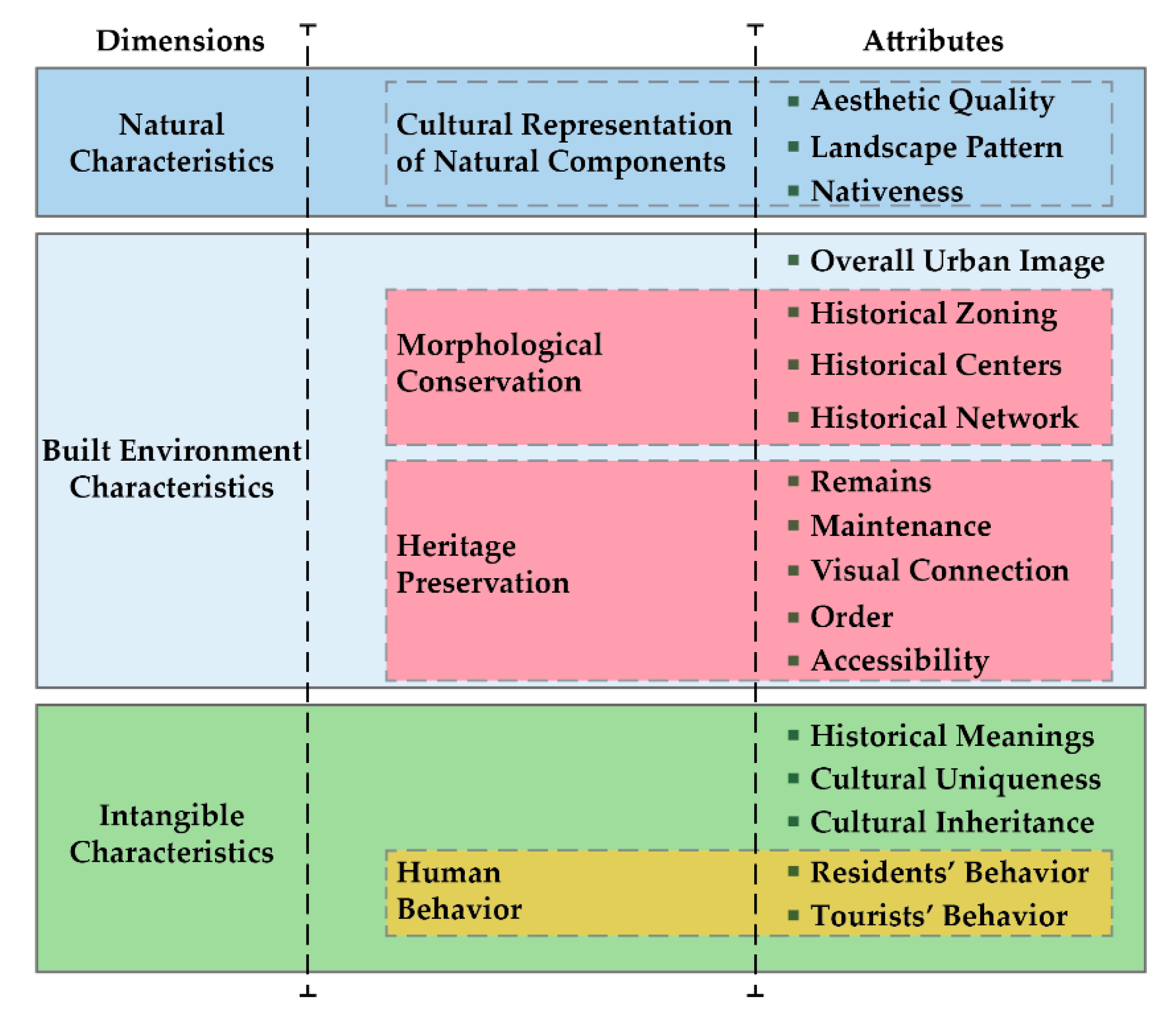 Sustainability 12 01463 g001