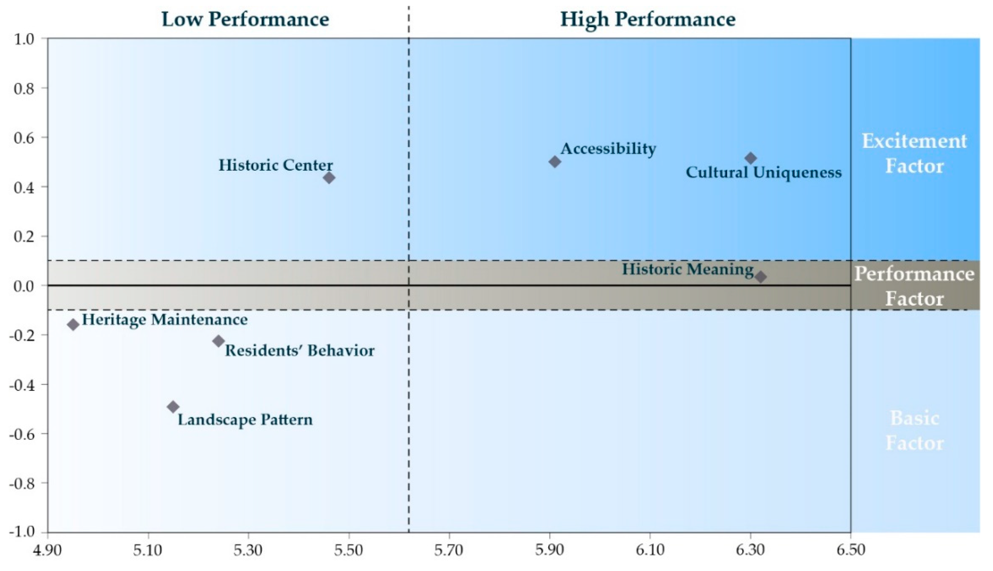 Sustainability 12 01463 g004