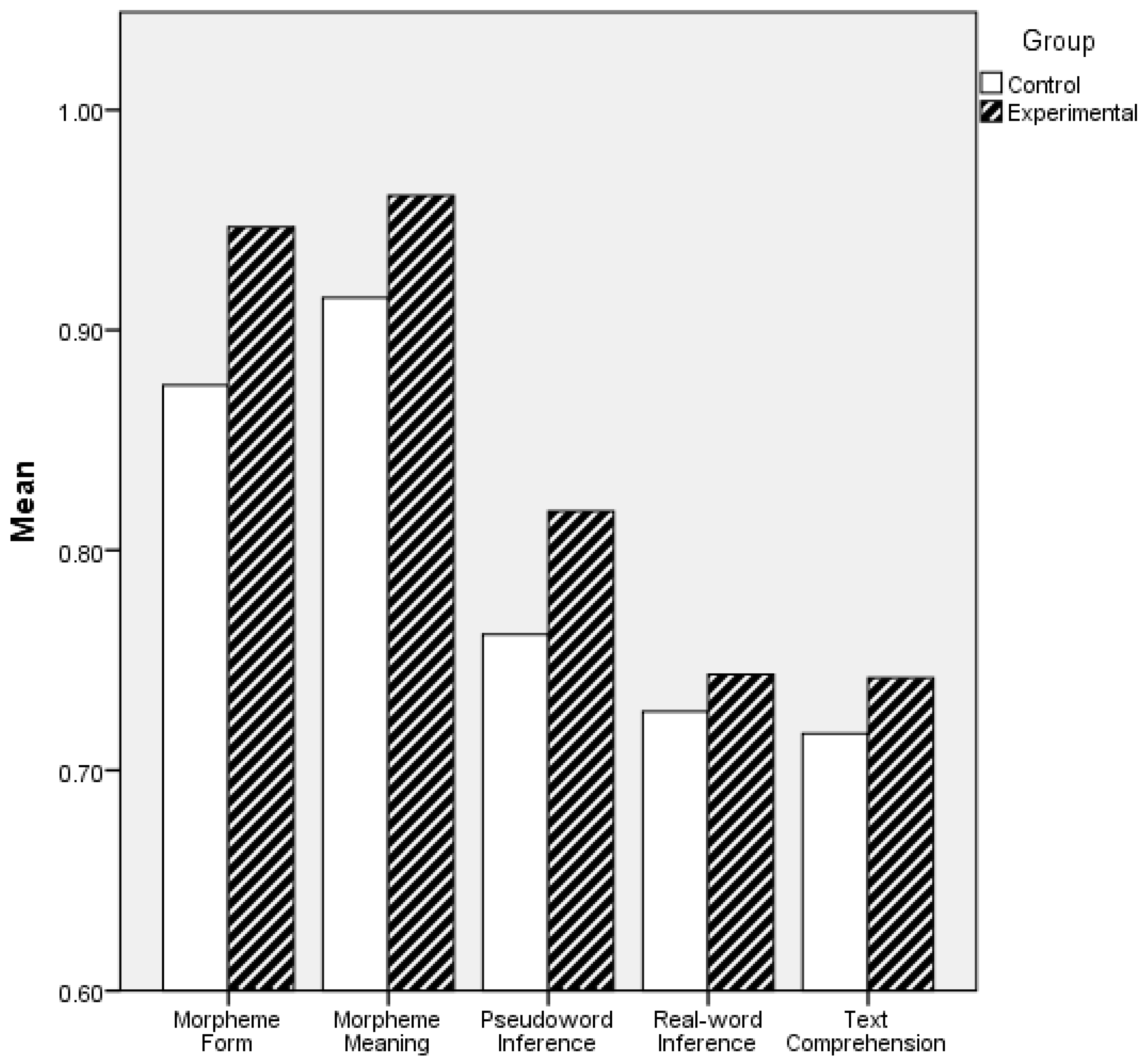 Sustainability 12 01465 g001