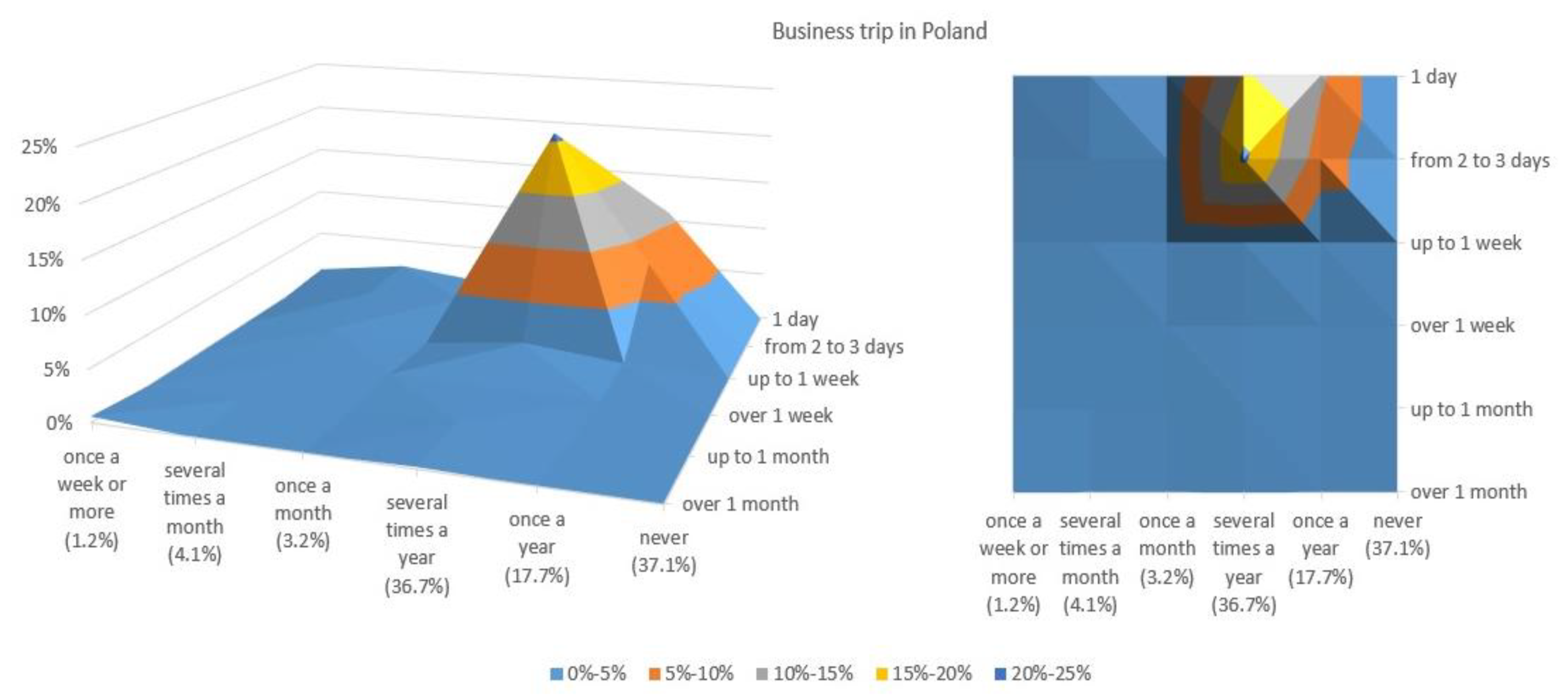 Sustainability 12 01466 g003