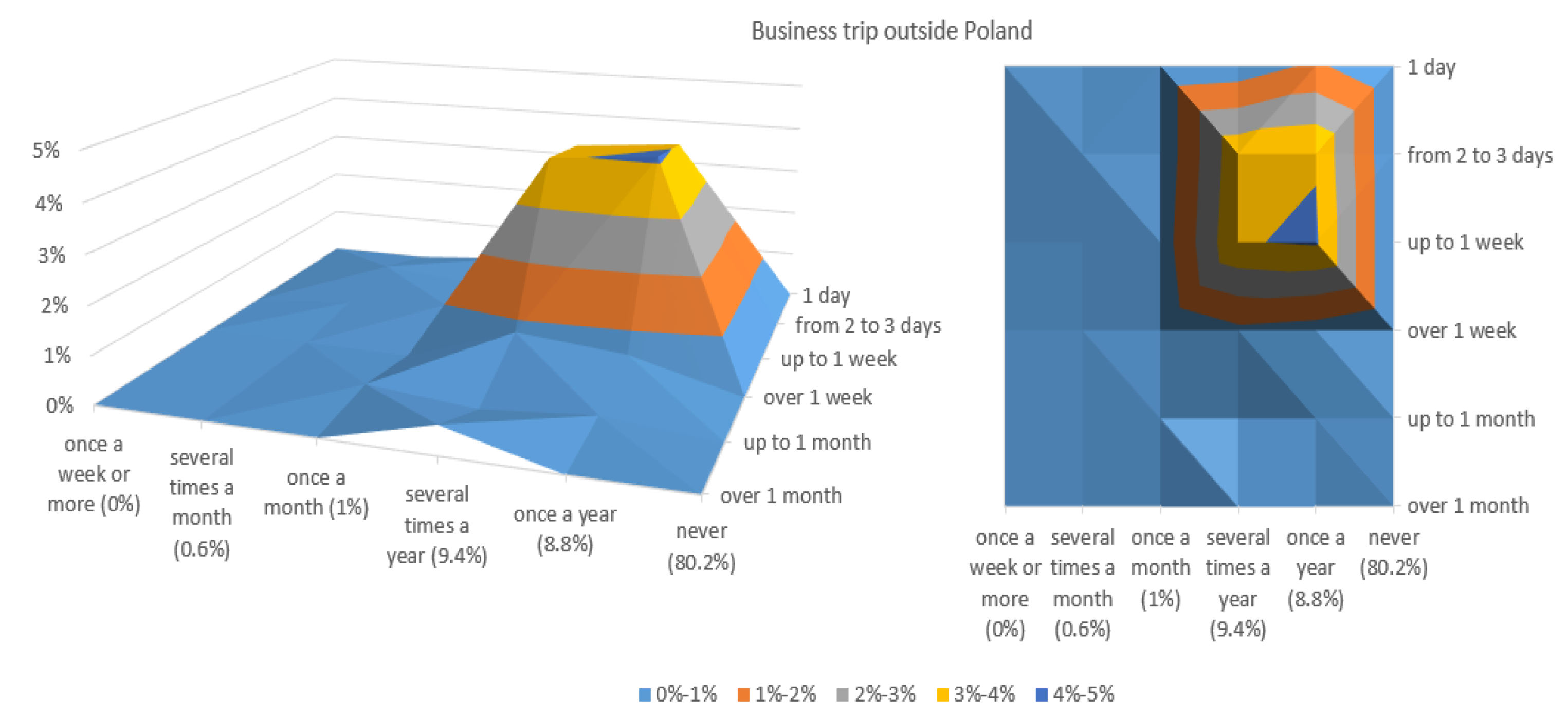 Sustainability 12 01466 g004