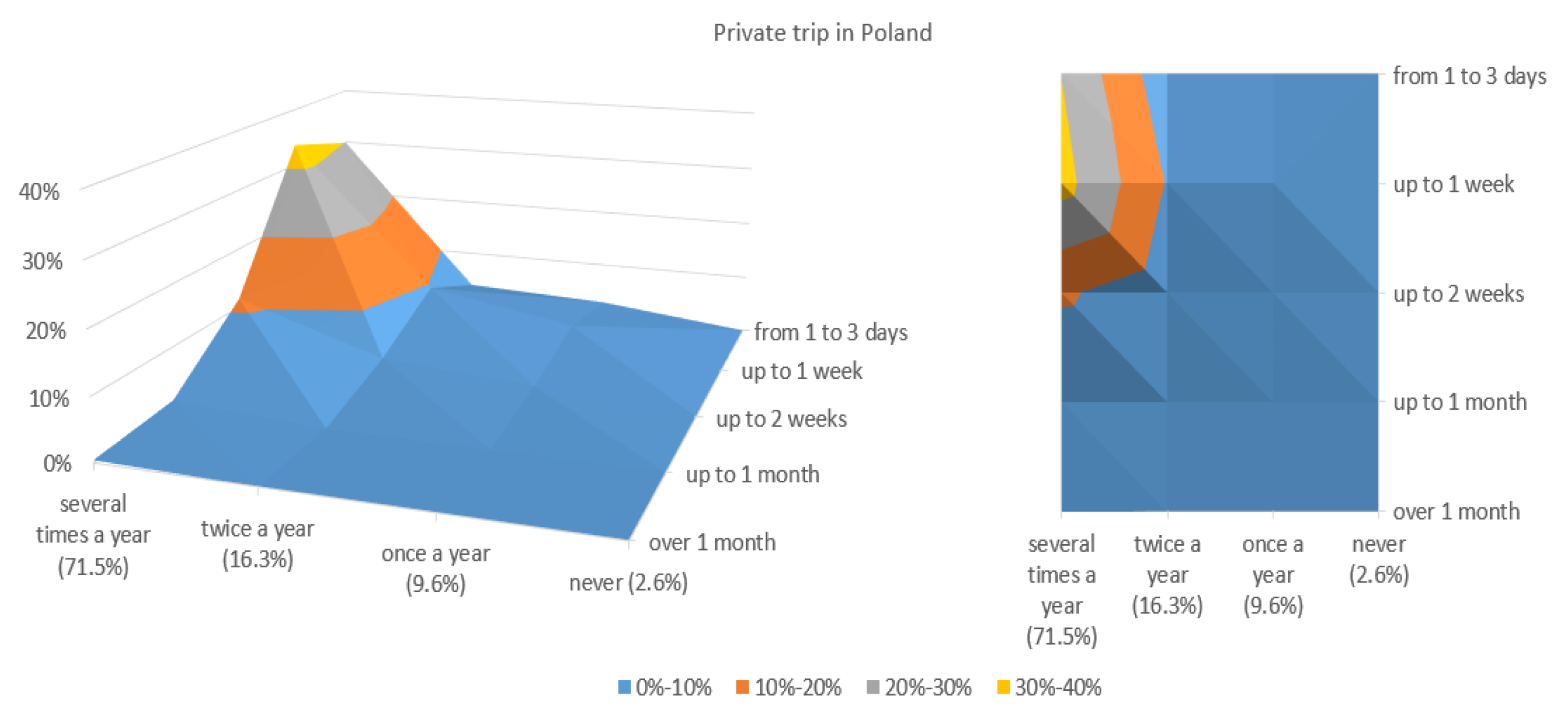 Sustainability 12 01466 g005