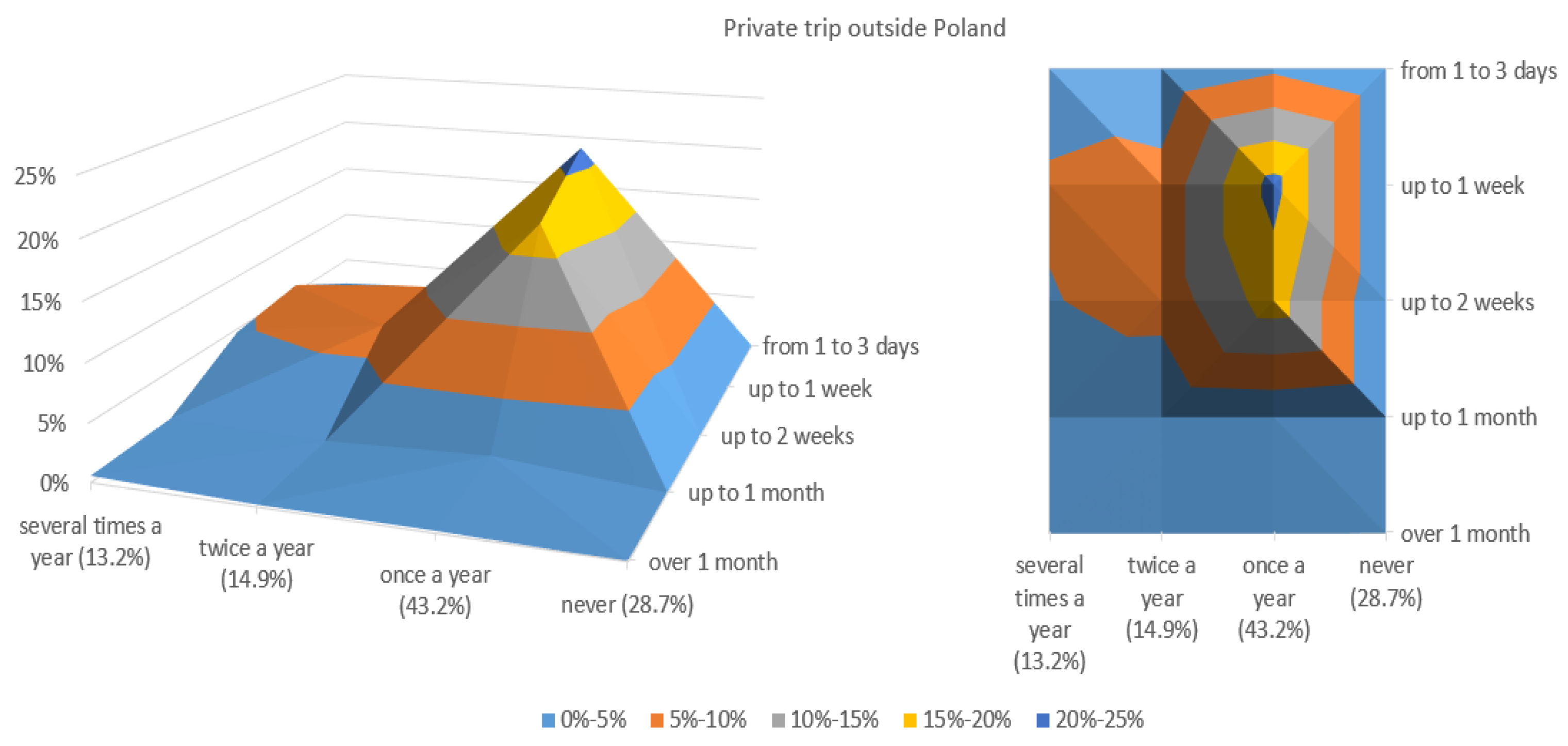 Sustainability 12 01466 g006