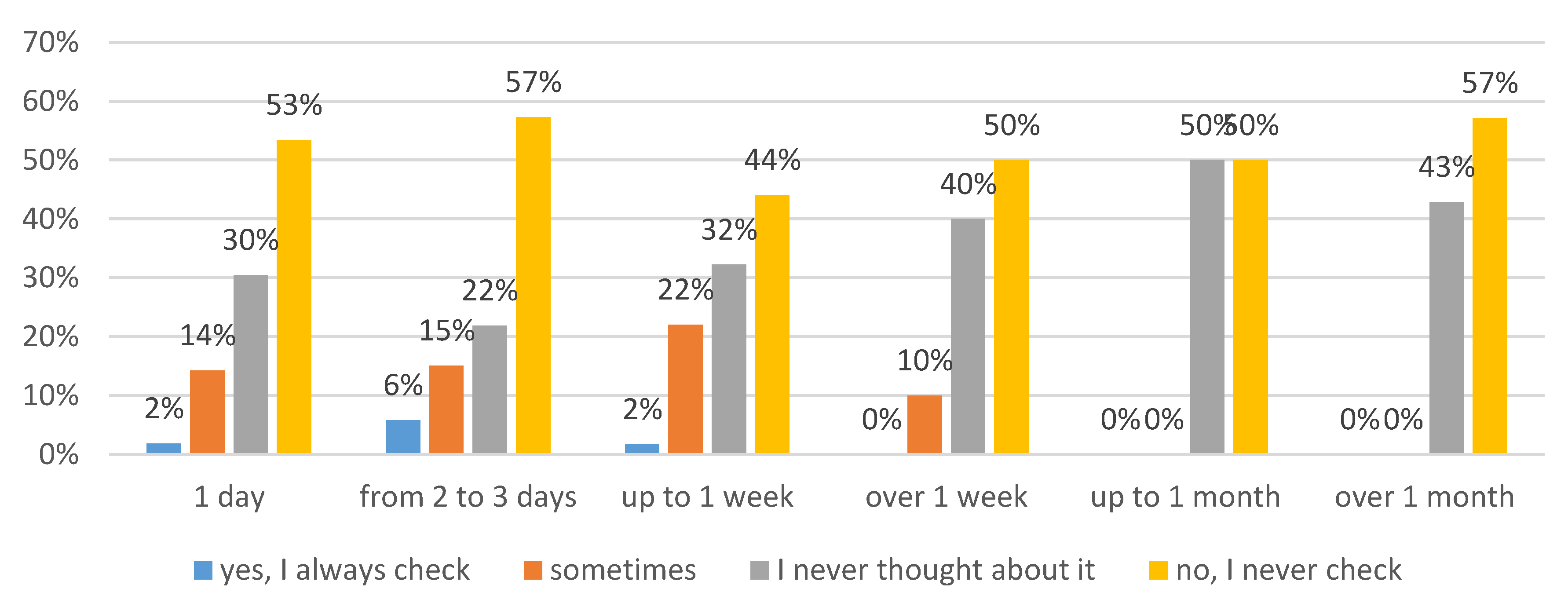 Sustainability 12 01466 g007