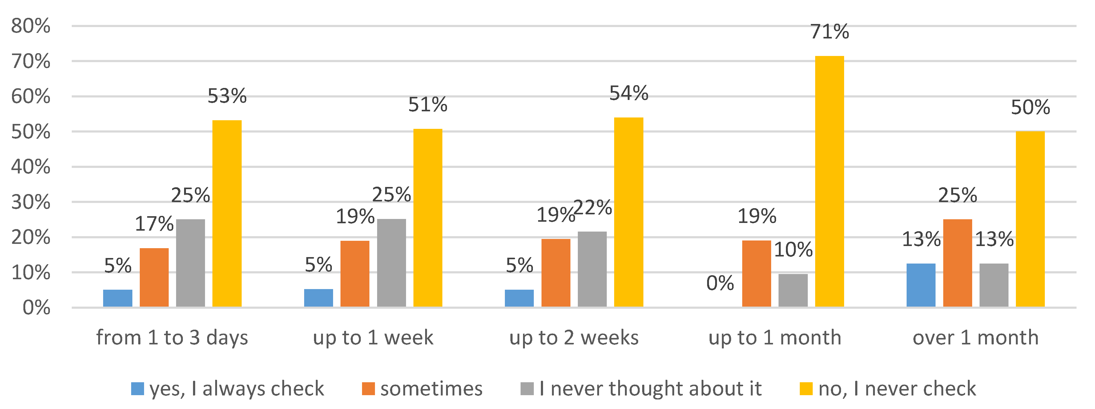Sustainability 12 01466 g008