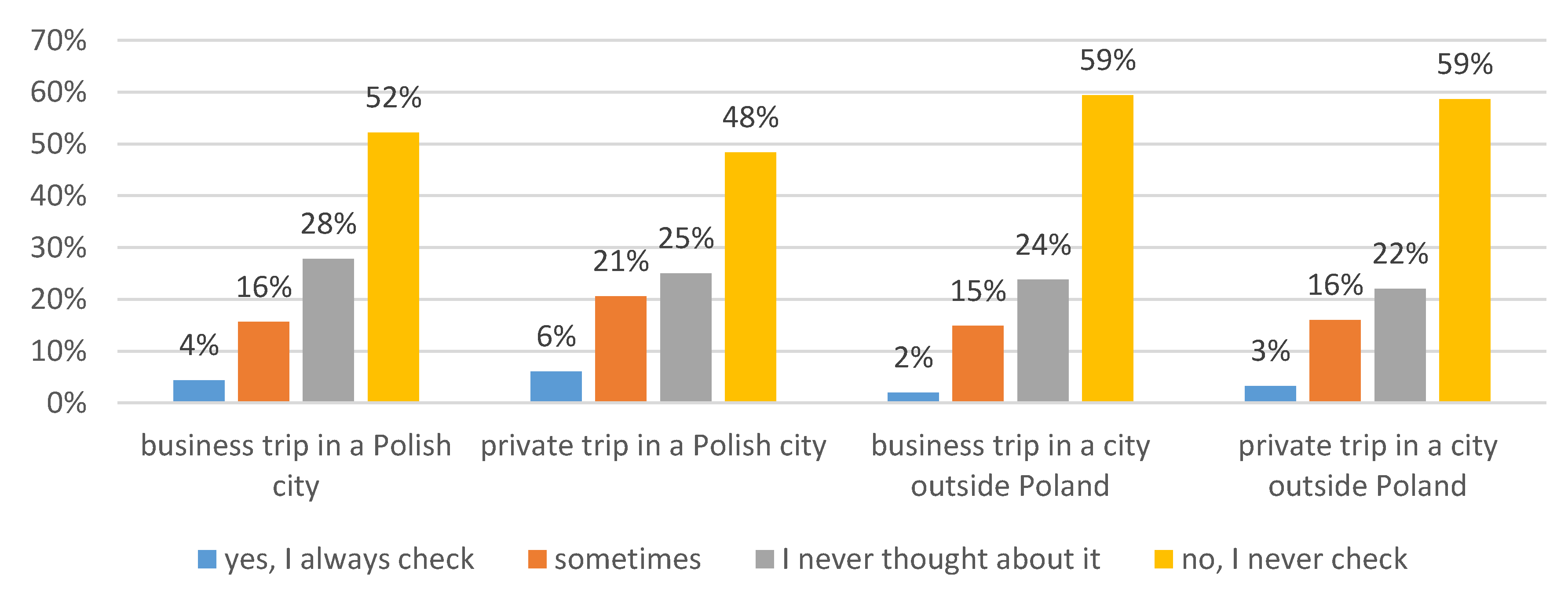 Sustainability 12 01466 g010
