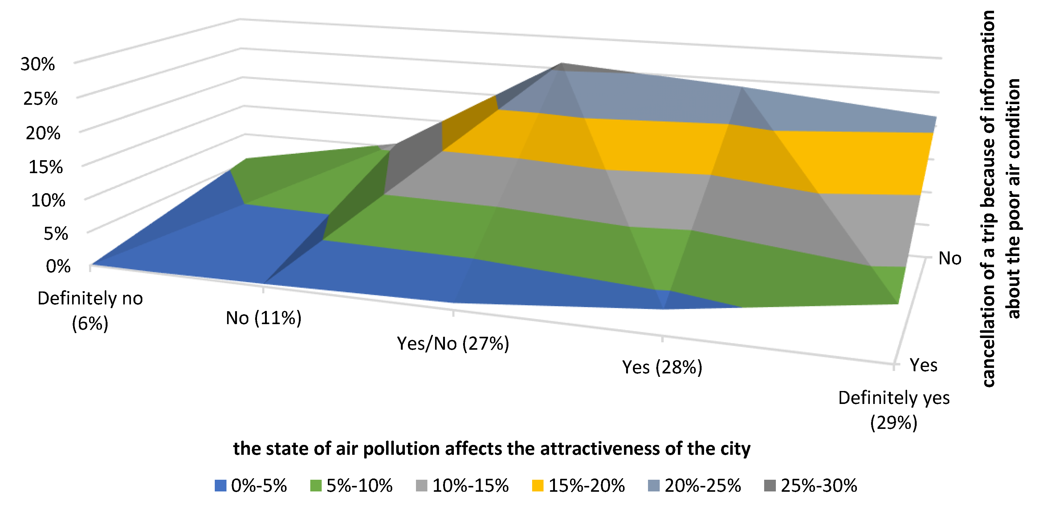 Sustainability 12 01466 g012