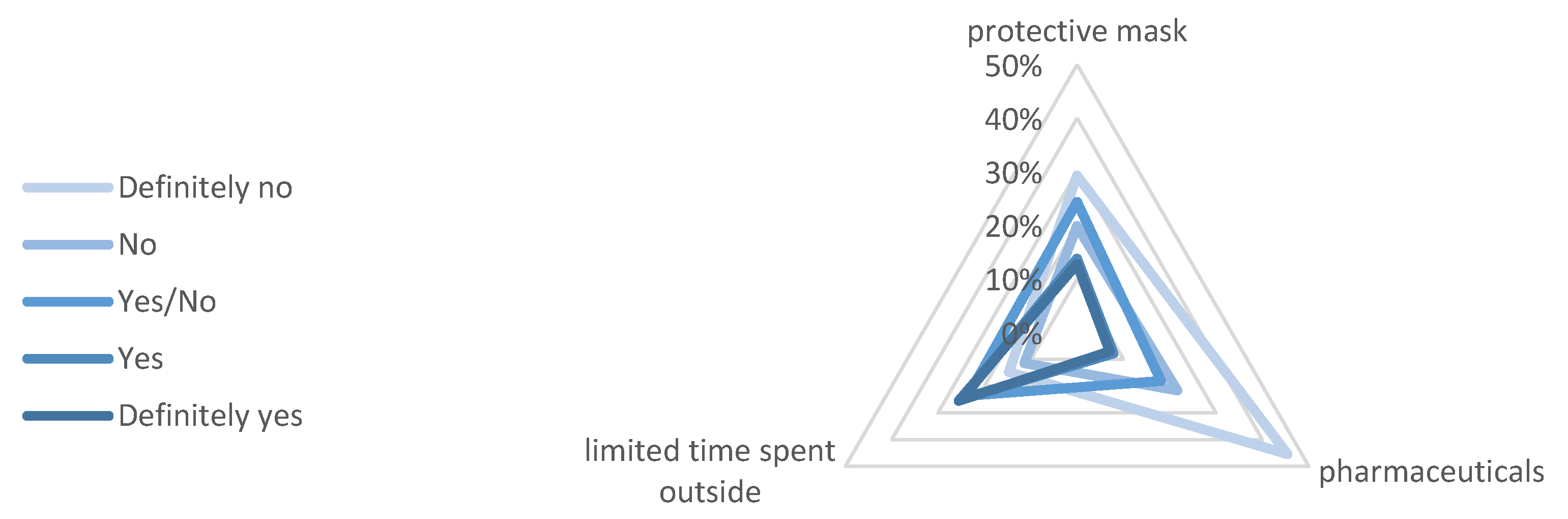 Sustainability 12 01466 g013