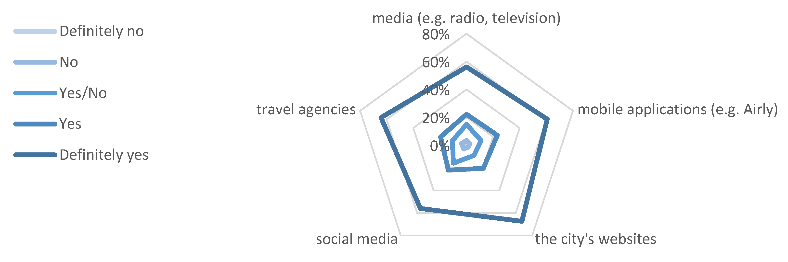Sustainability 12 01466 g014