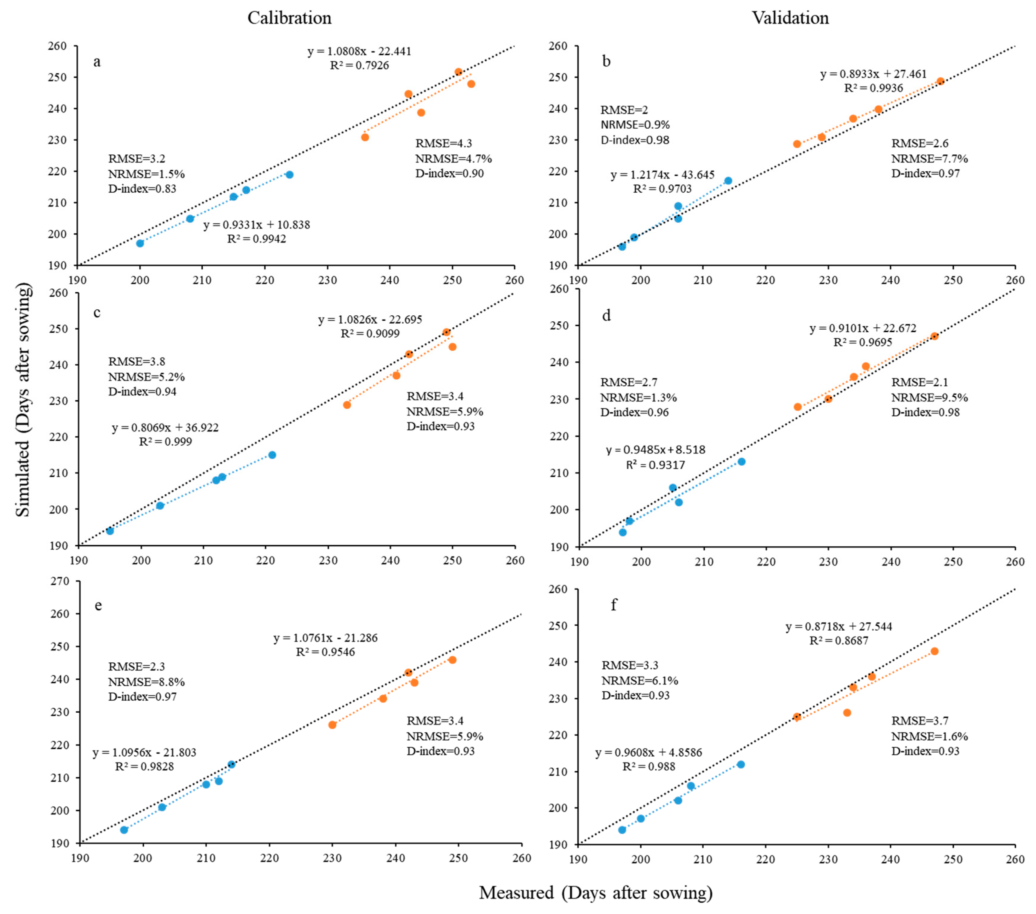 Sustainability 12 01474 g002 Sustainability 12 01474 g002