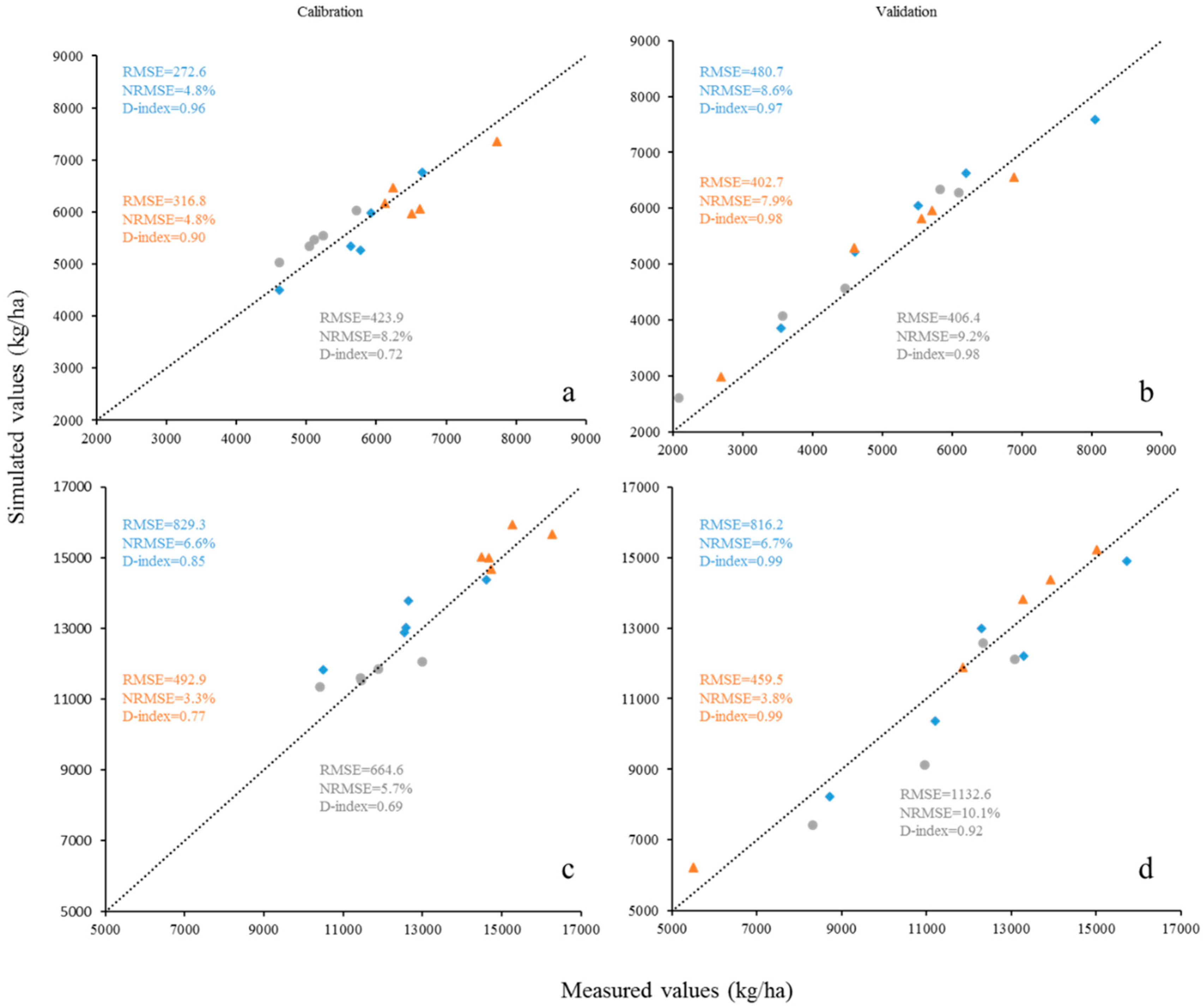 Sustainability 12 01474 g003 Sustainability 12 01474 g003
