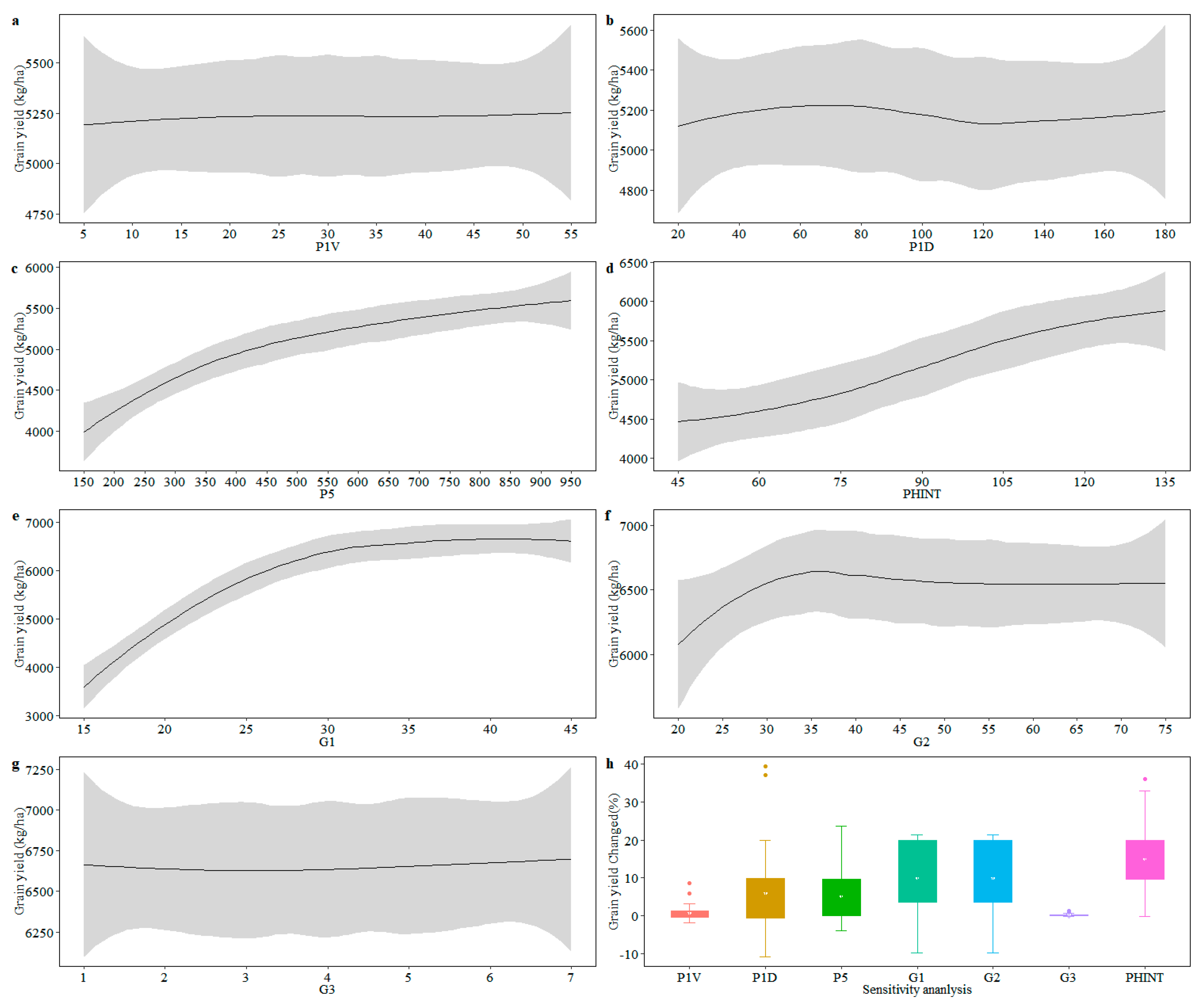 Sustainability 12 01474 g004 Sustainability 12 01474 g004