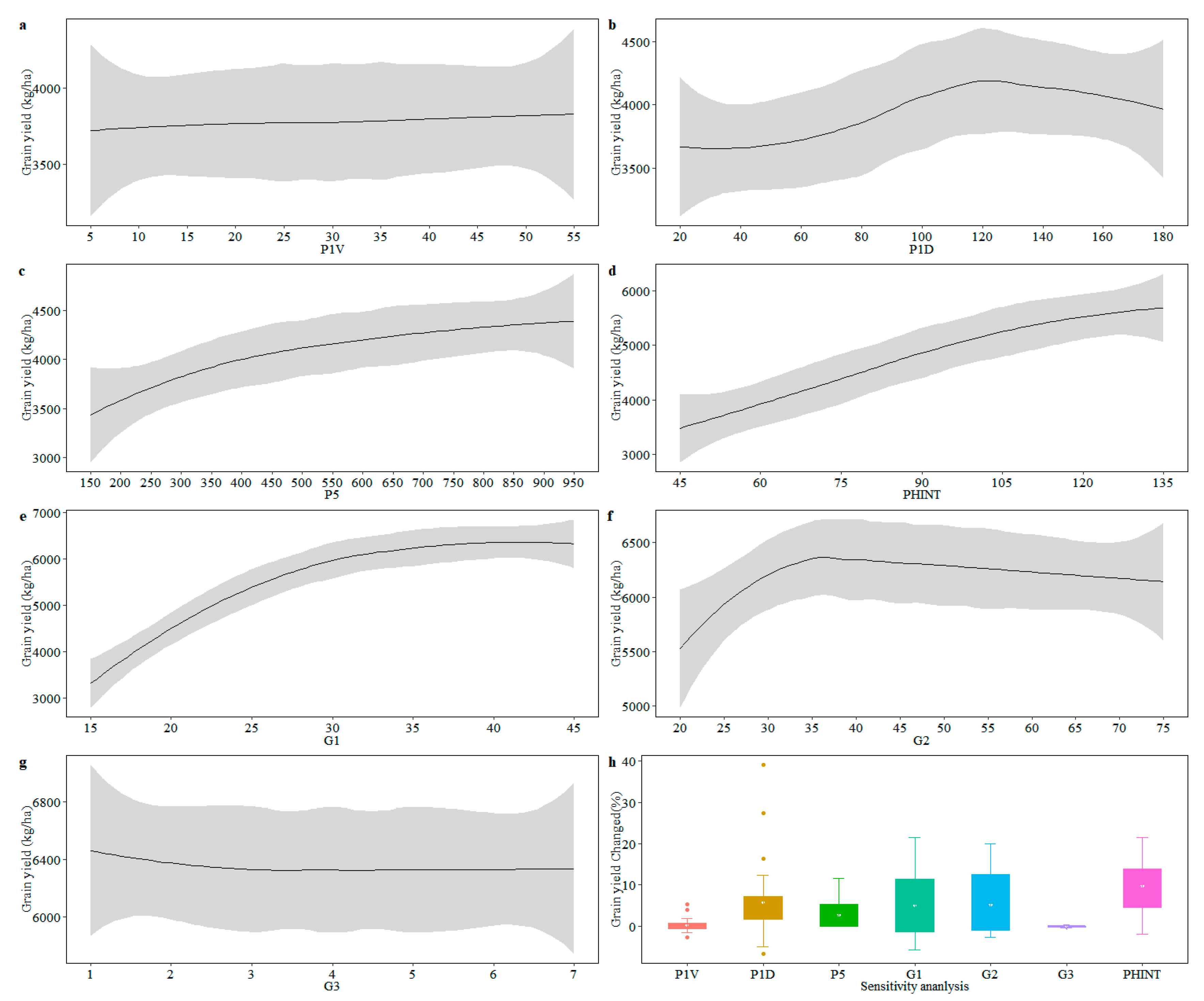 Sustainability 12 01474 g005 Sustainability 12 01474 g005