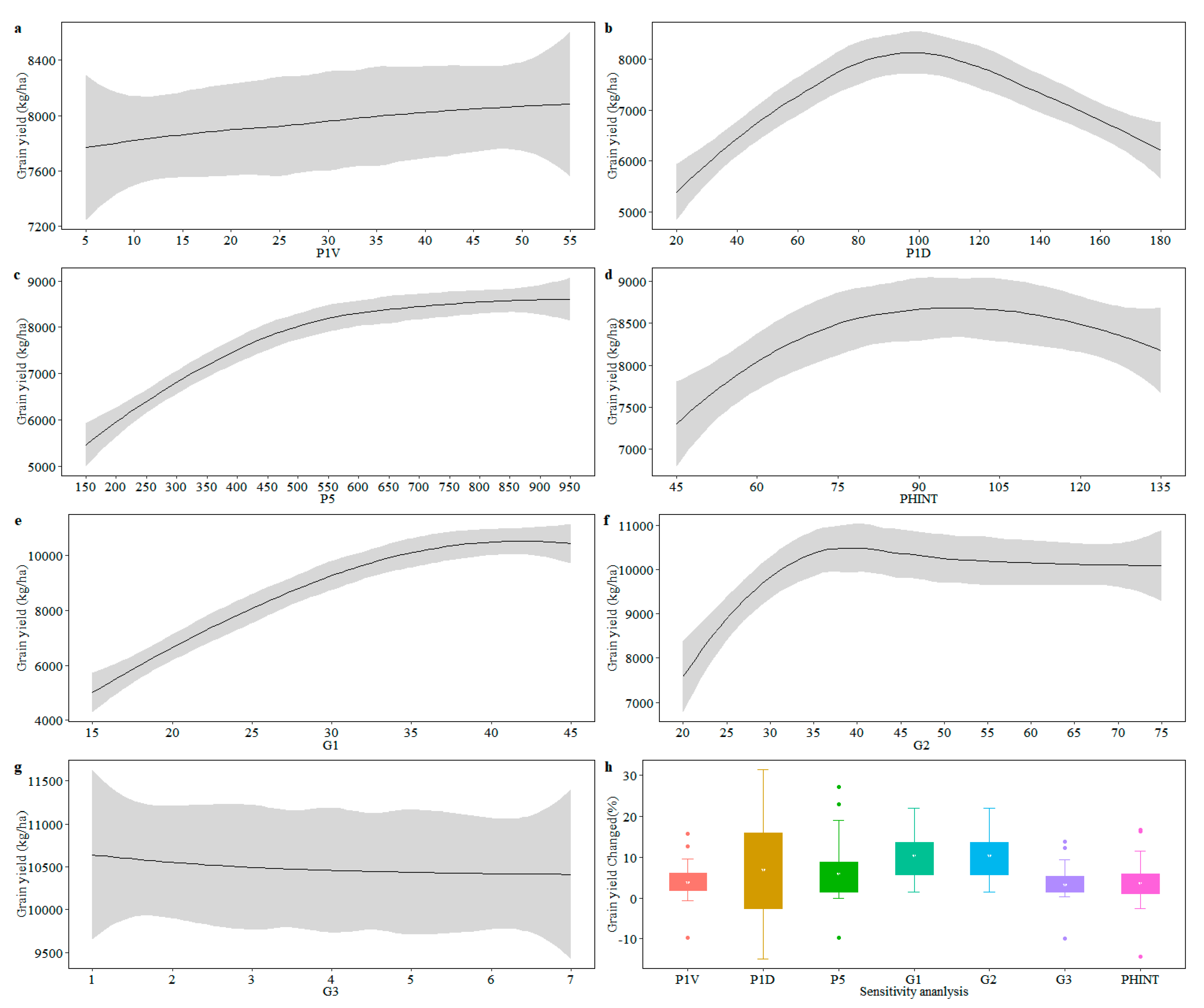Sustainability 12 01474 g006 Sustainability 12 01474 g006