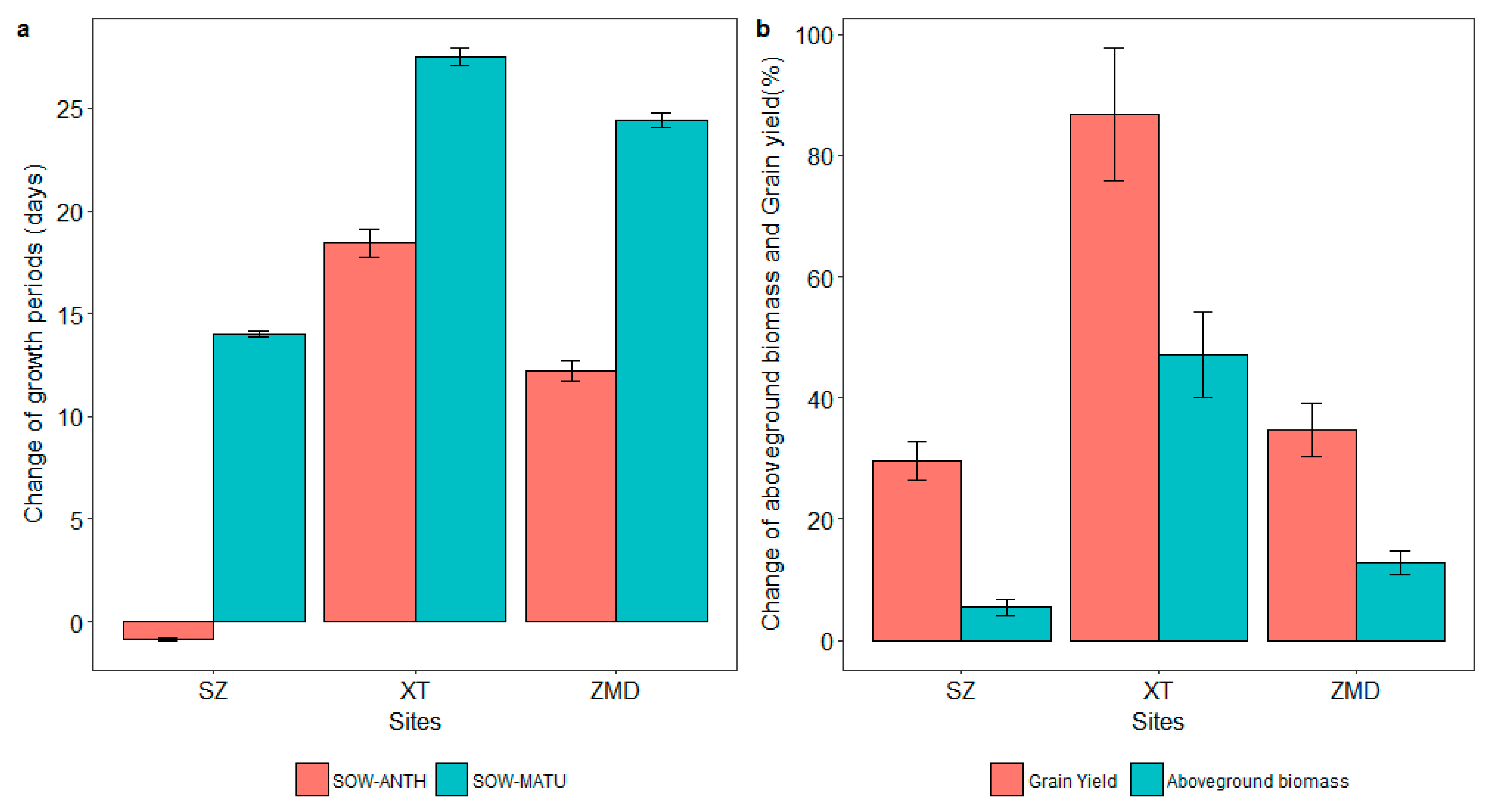 Sustainability 12 01474 g007 Sustainability 12 01474 g007