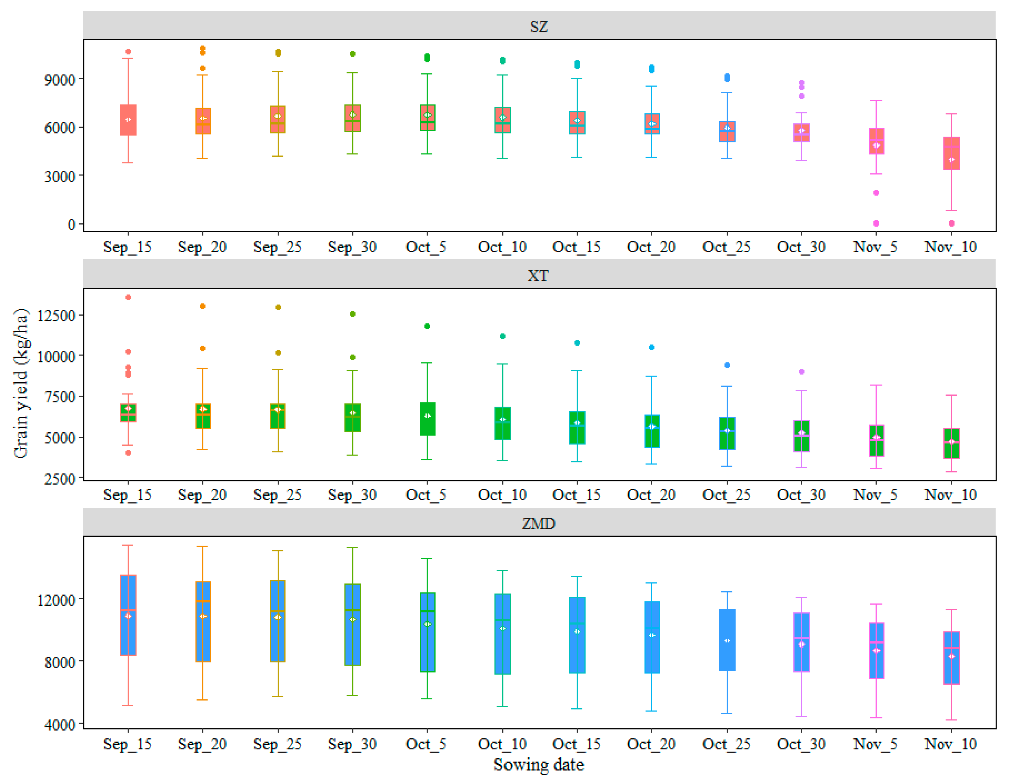 Sustainability 12 01474 g008 Sustainability 12 01474 g008
