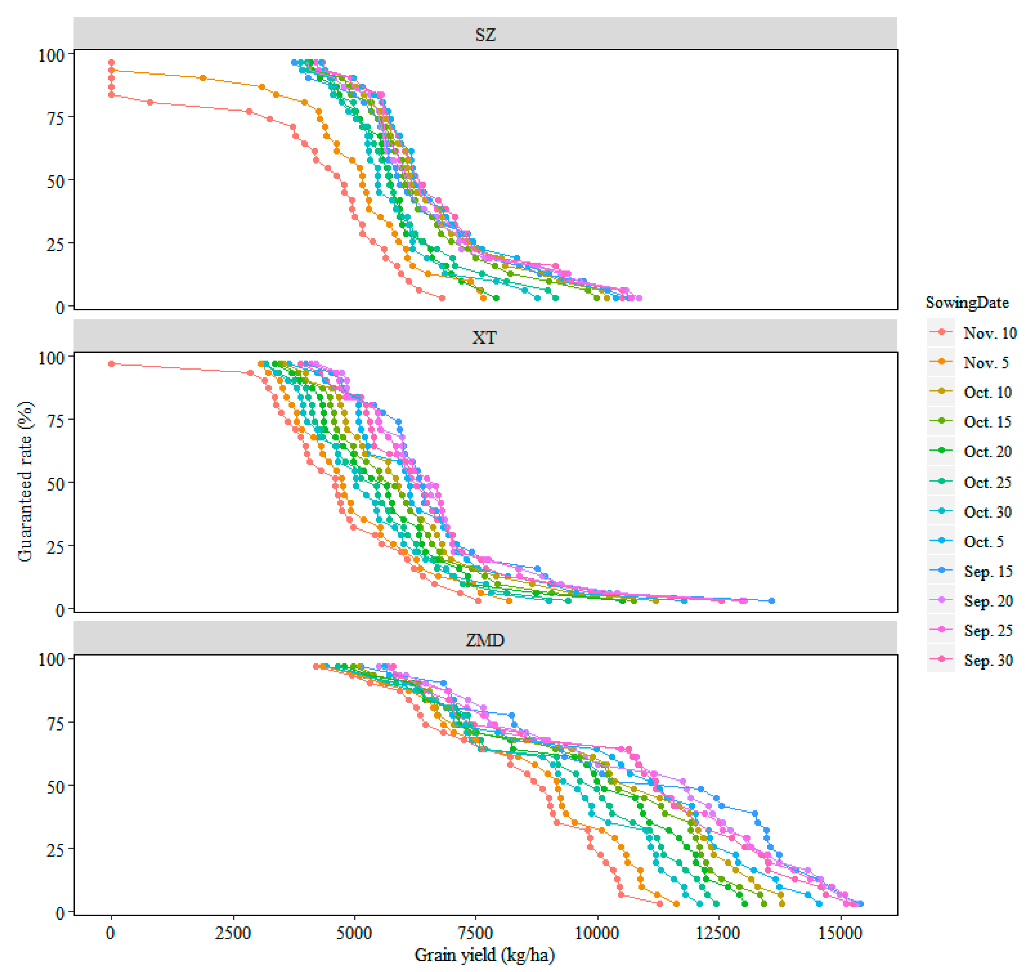 Sustainability 12 01474 g009 Sustainability 12 01474 g009
