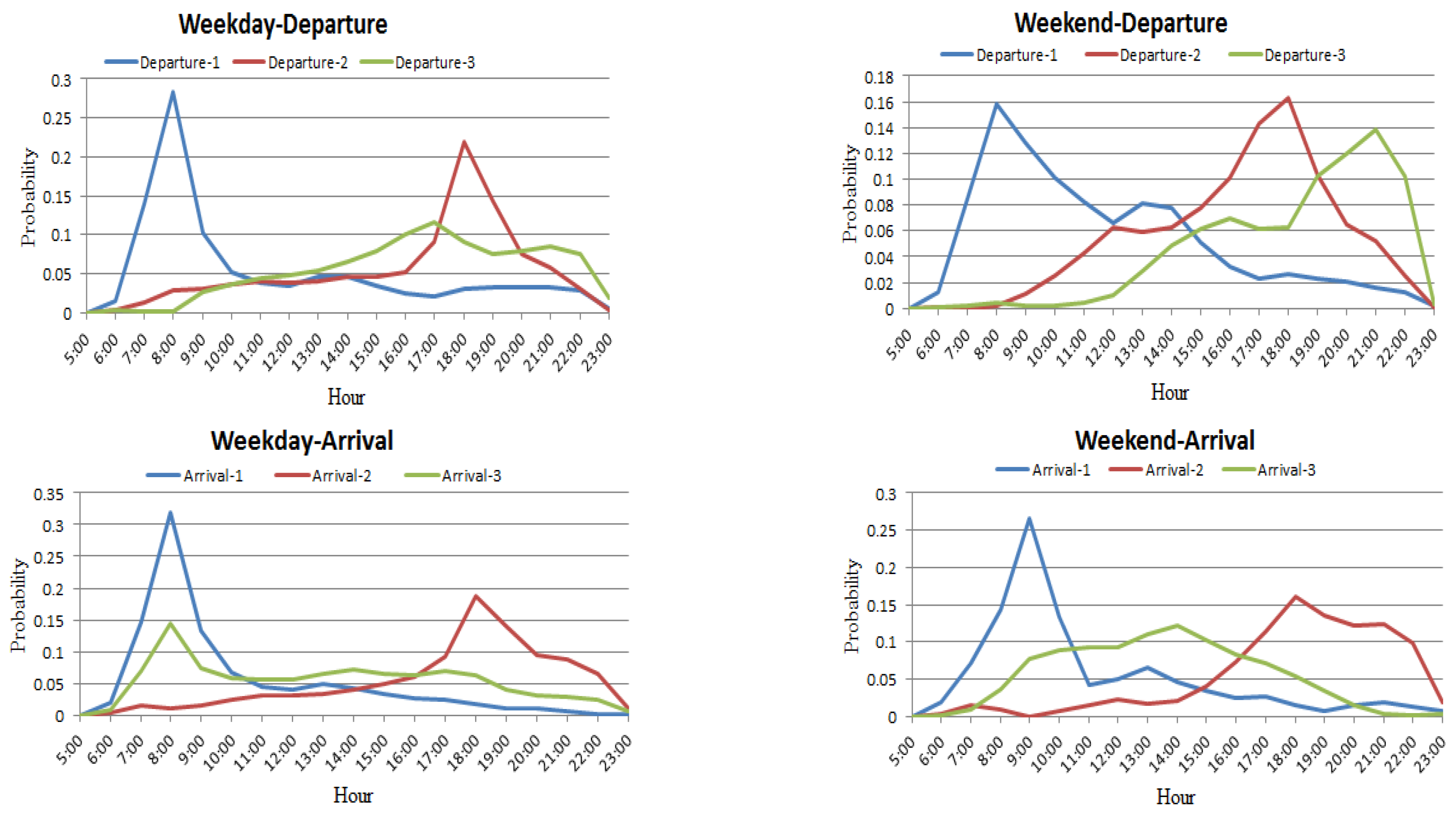 Sustainability 12 01475 g006