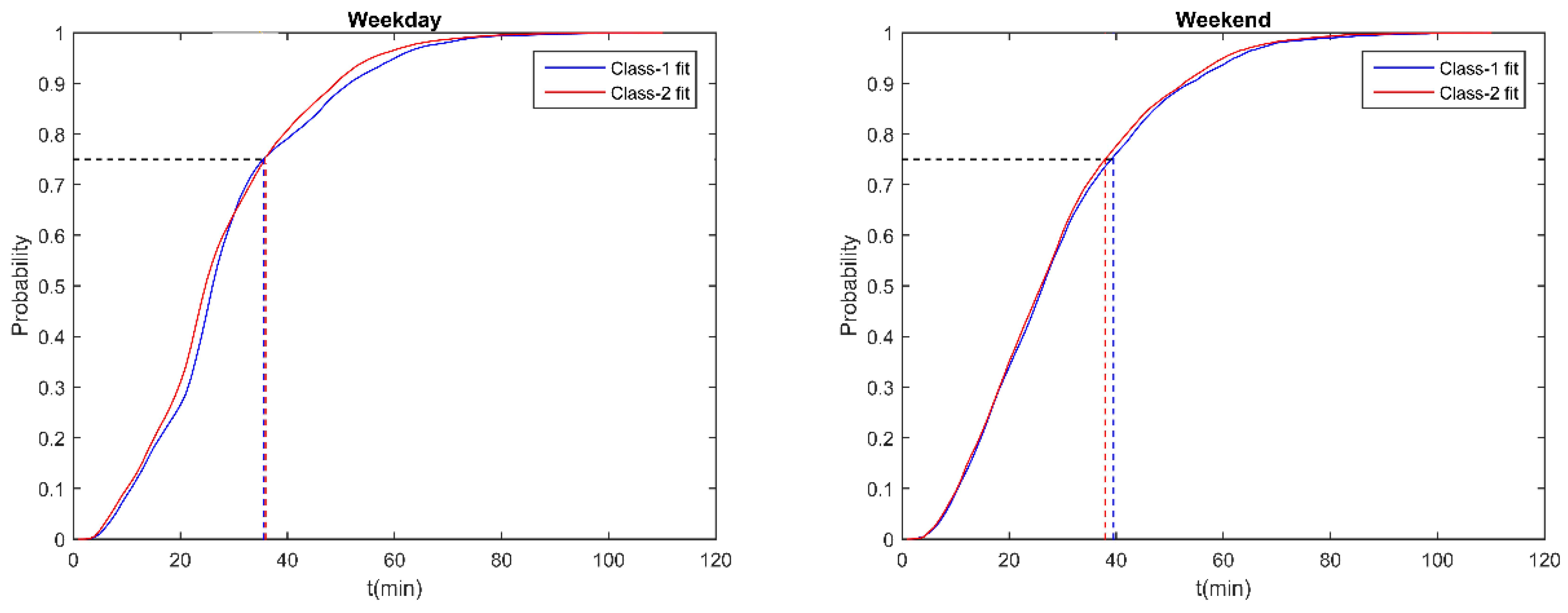 Sustainability 12 01475 g008