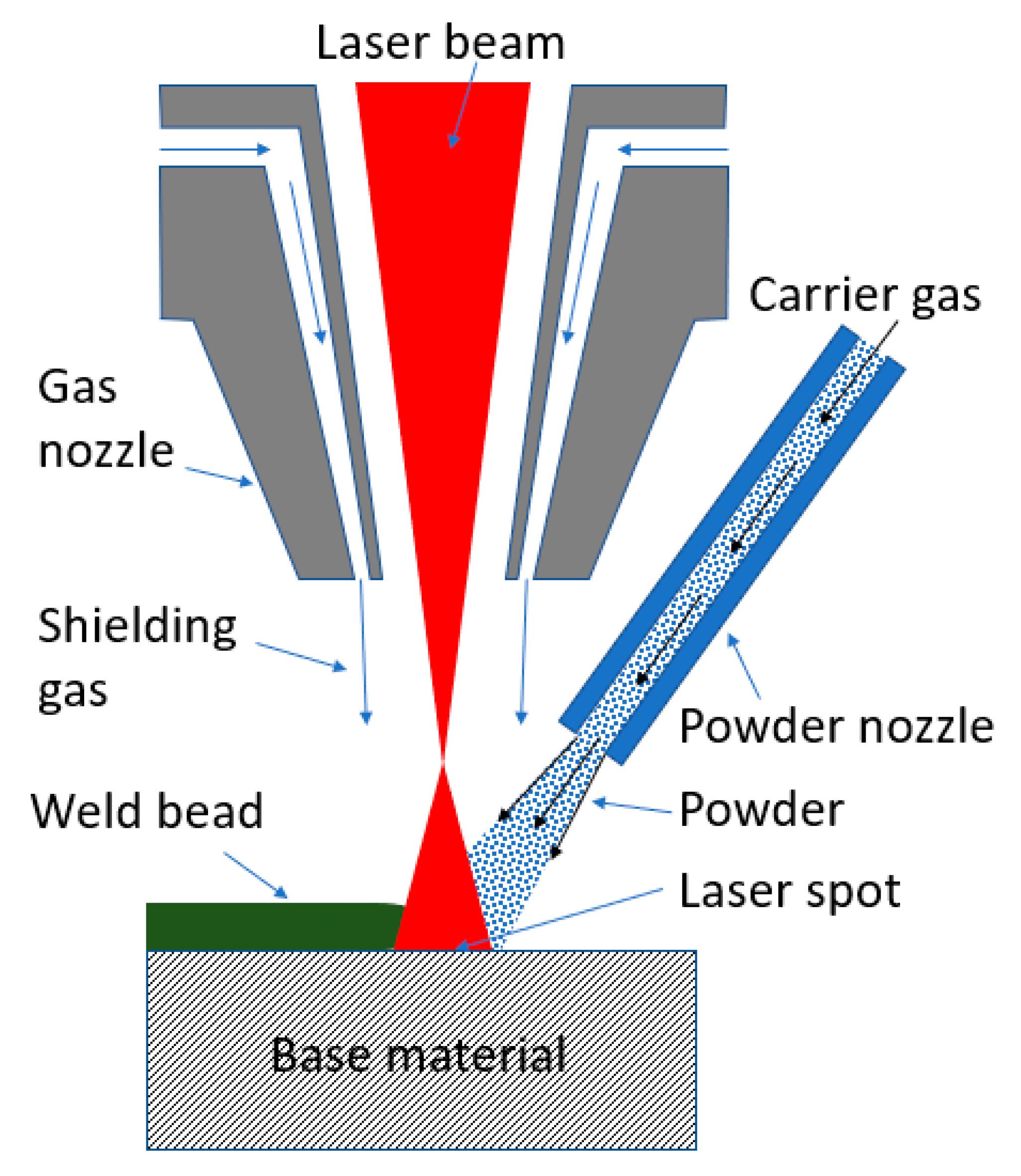 Sustainability 12 01477 g001 Sustainability 12 01477 g001