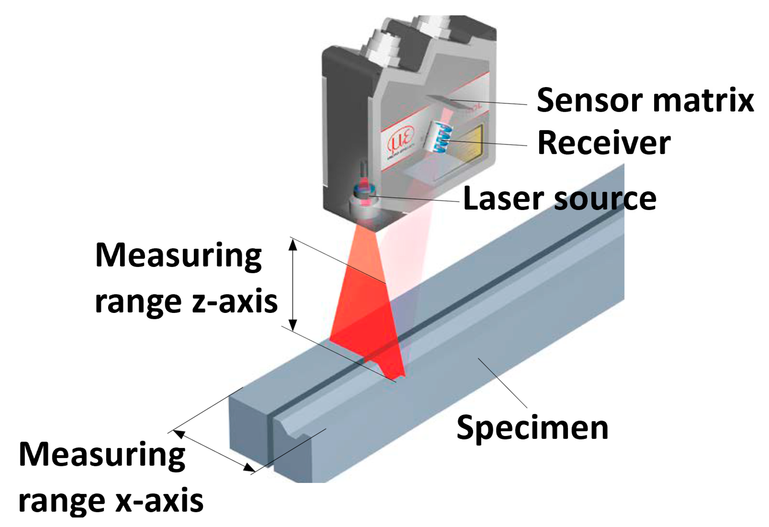 Sustainability 12 01477 g002 Sustainability 12 01477 g002