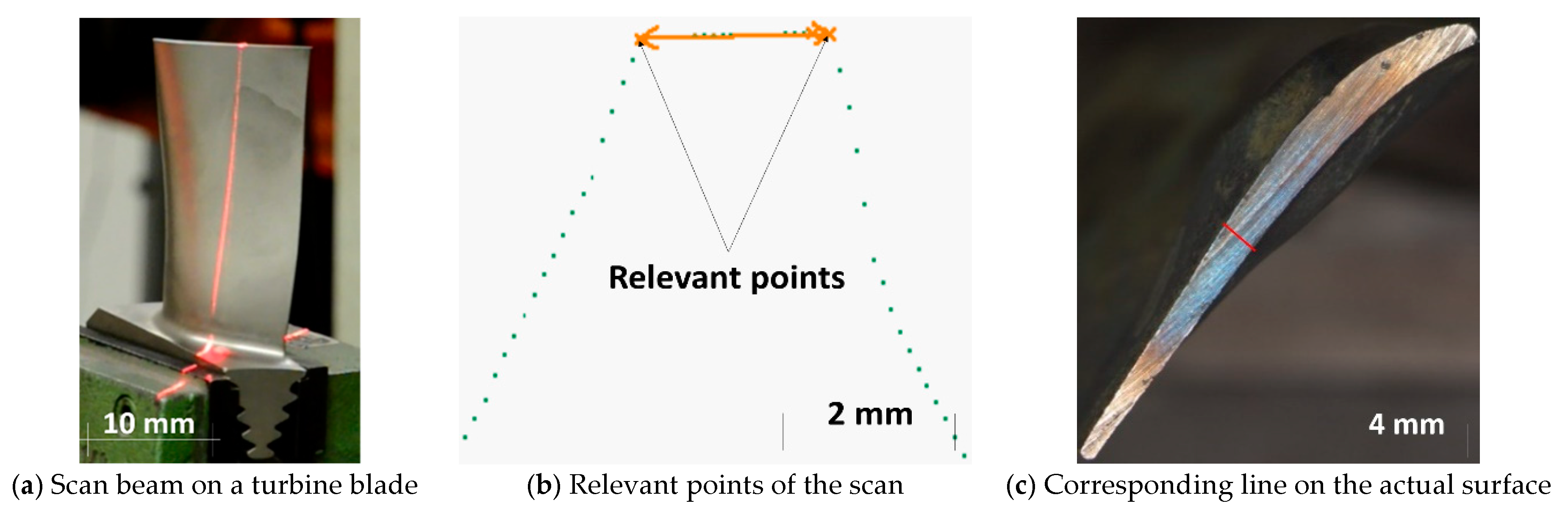 Sustainability 12 01477 g004 Sustainability 12 01477 g004