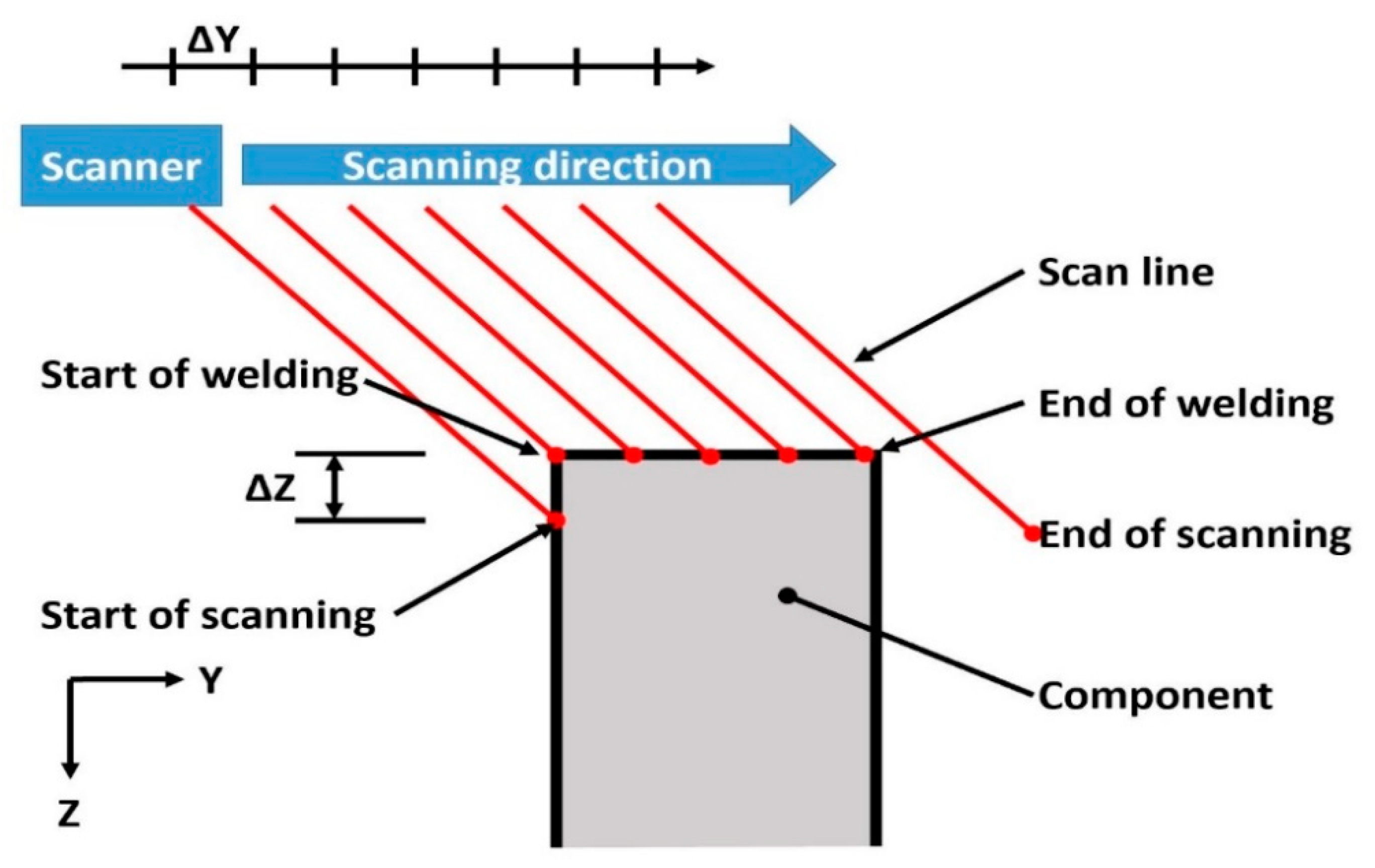 Sustainability 12 01477 g005 Sustainability 12 01477 g005