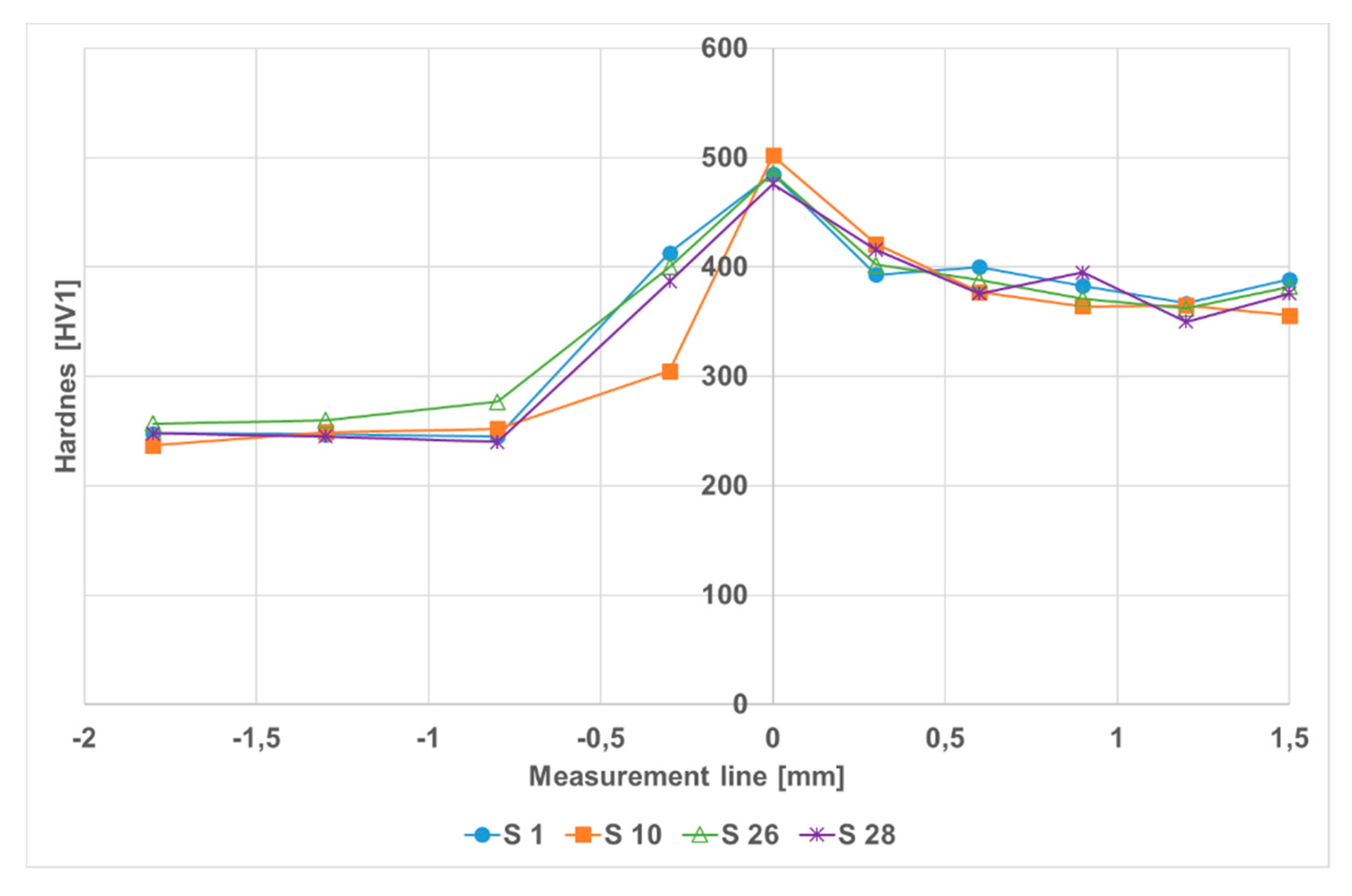 Sustainability 12 01477 g011 Sustainability 12 01477 g011