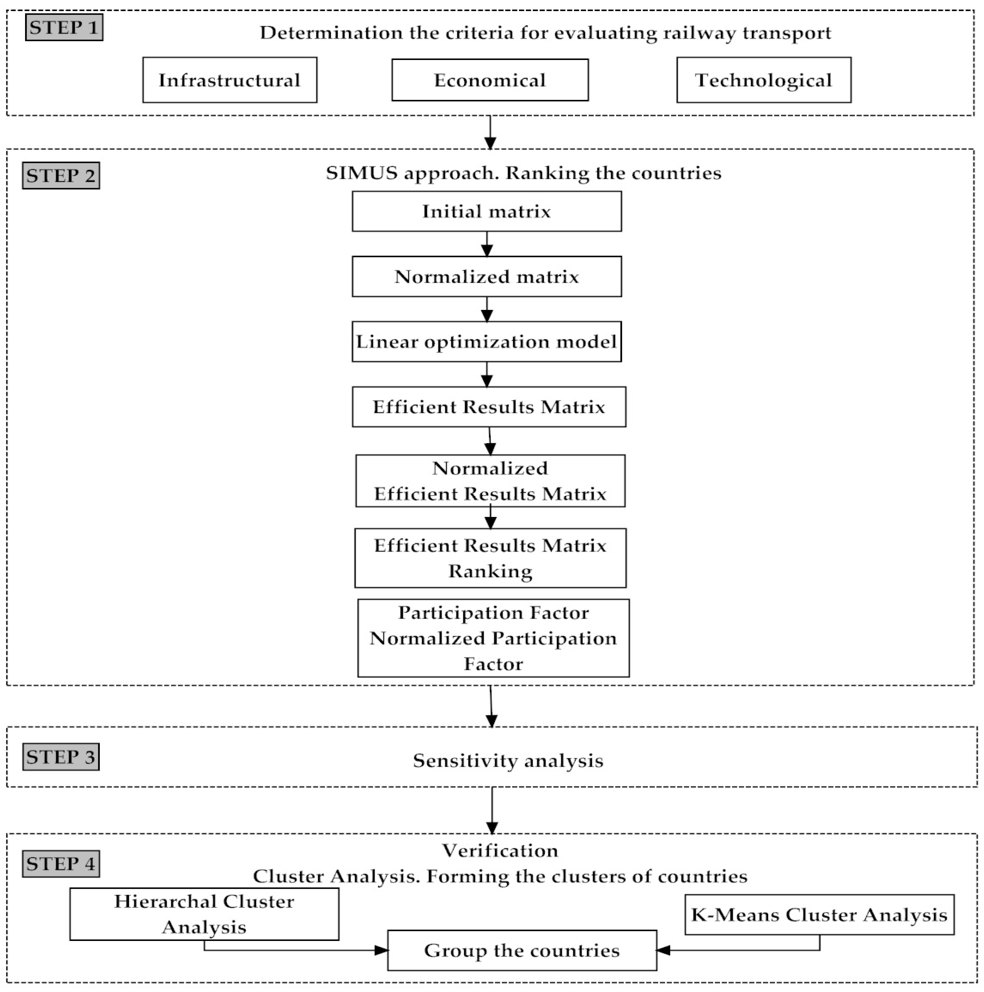 Sustainability 12 01482 g001