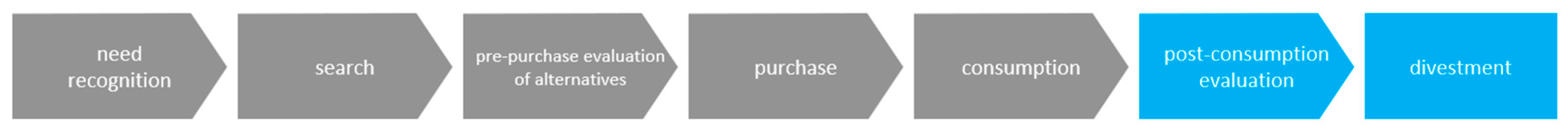 Sustainability 12 01488 g001