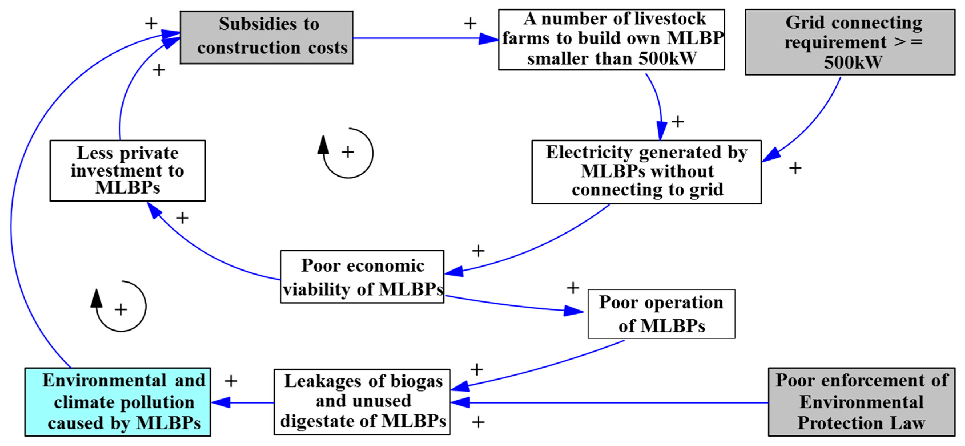 Sustainability 12 01490 g001