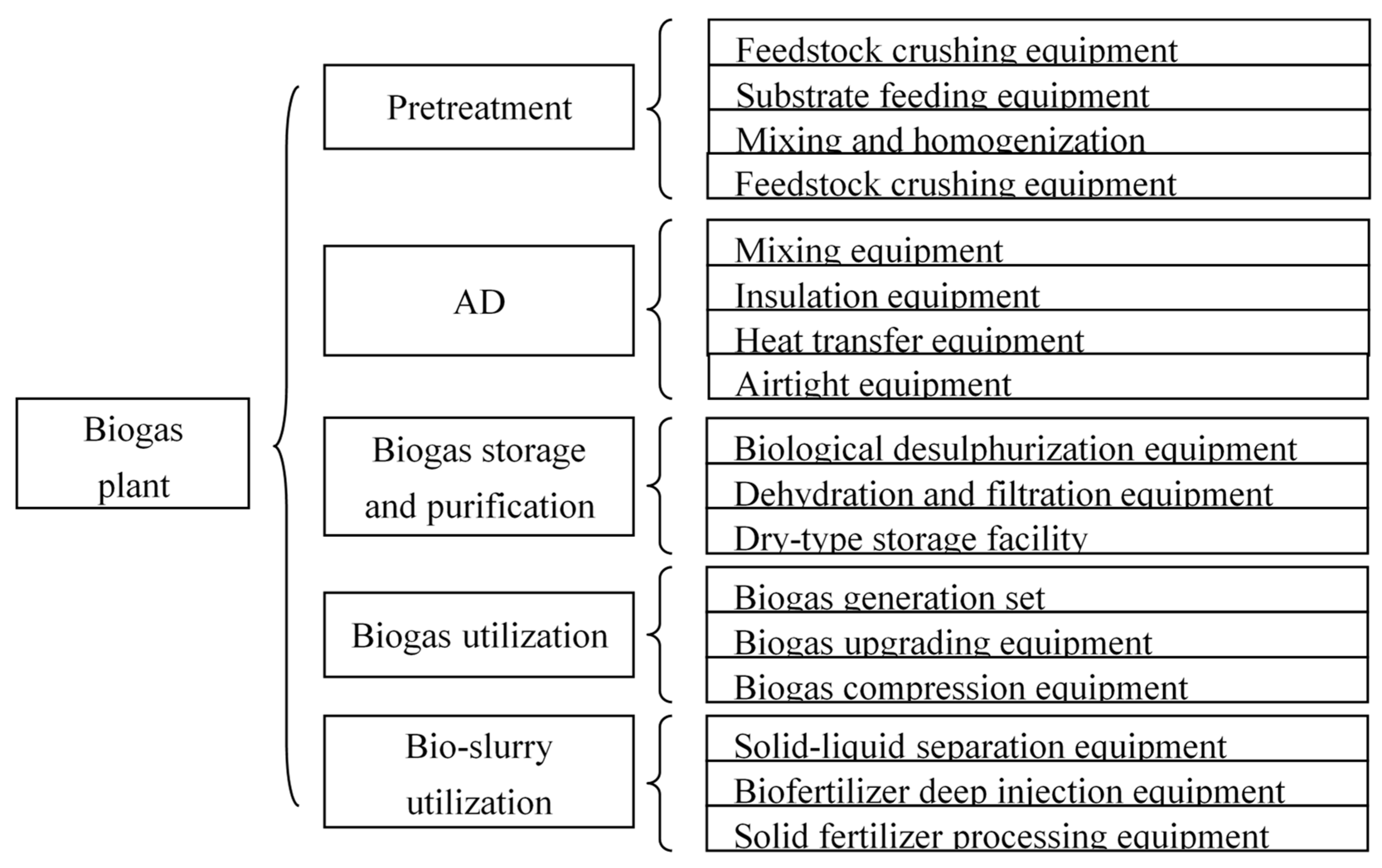 Sustainability 12 01490 g002