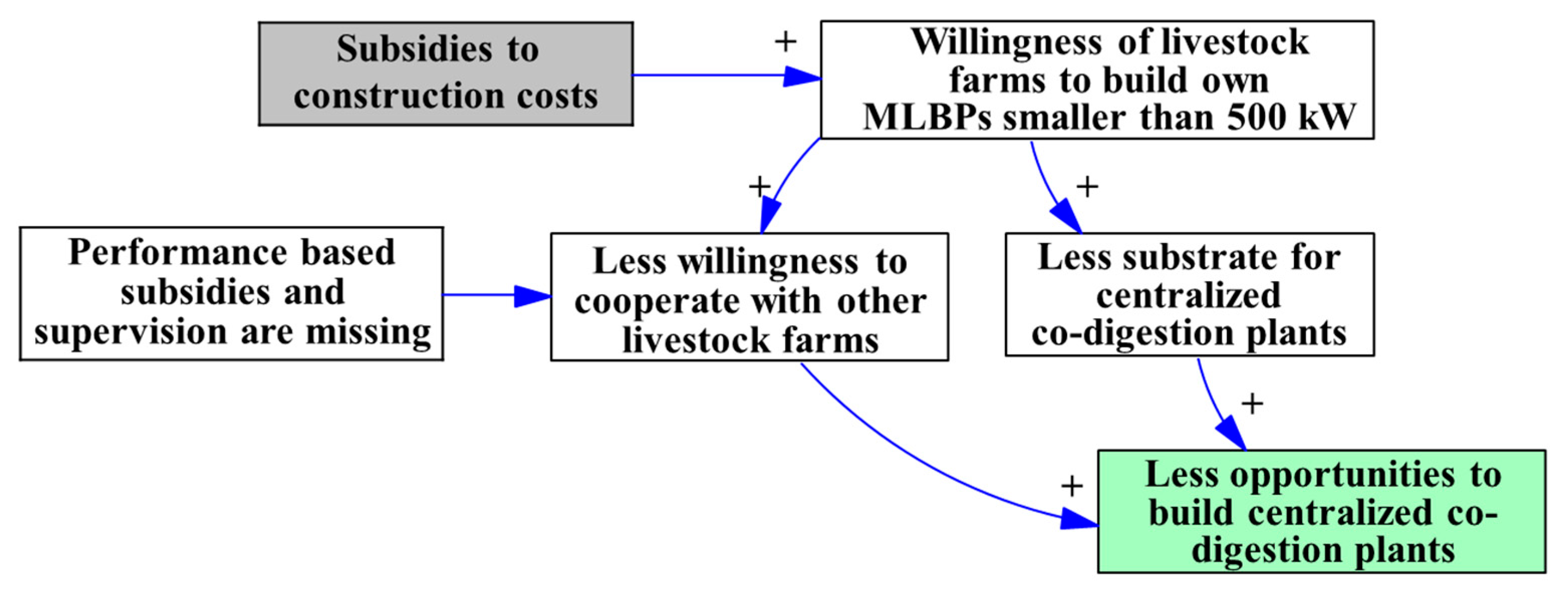 Sustainability 12 01490 g003
