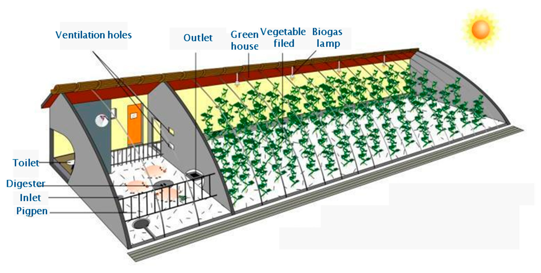 Sustainability 12 01490 g006