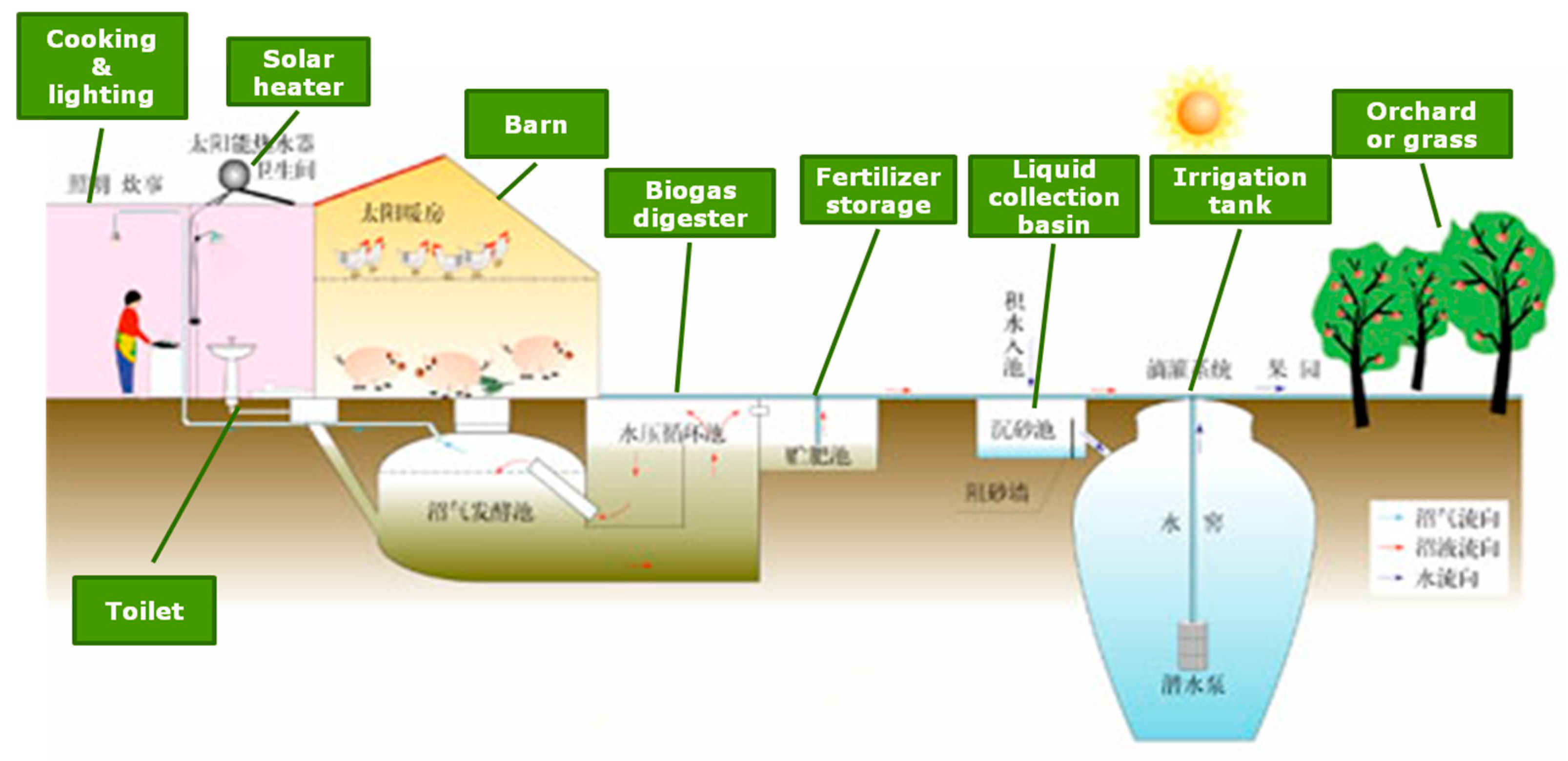 Sustainability 12 01490 g007