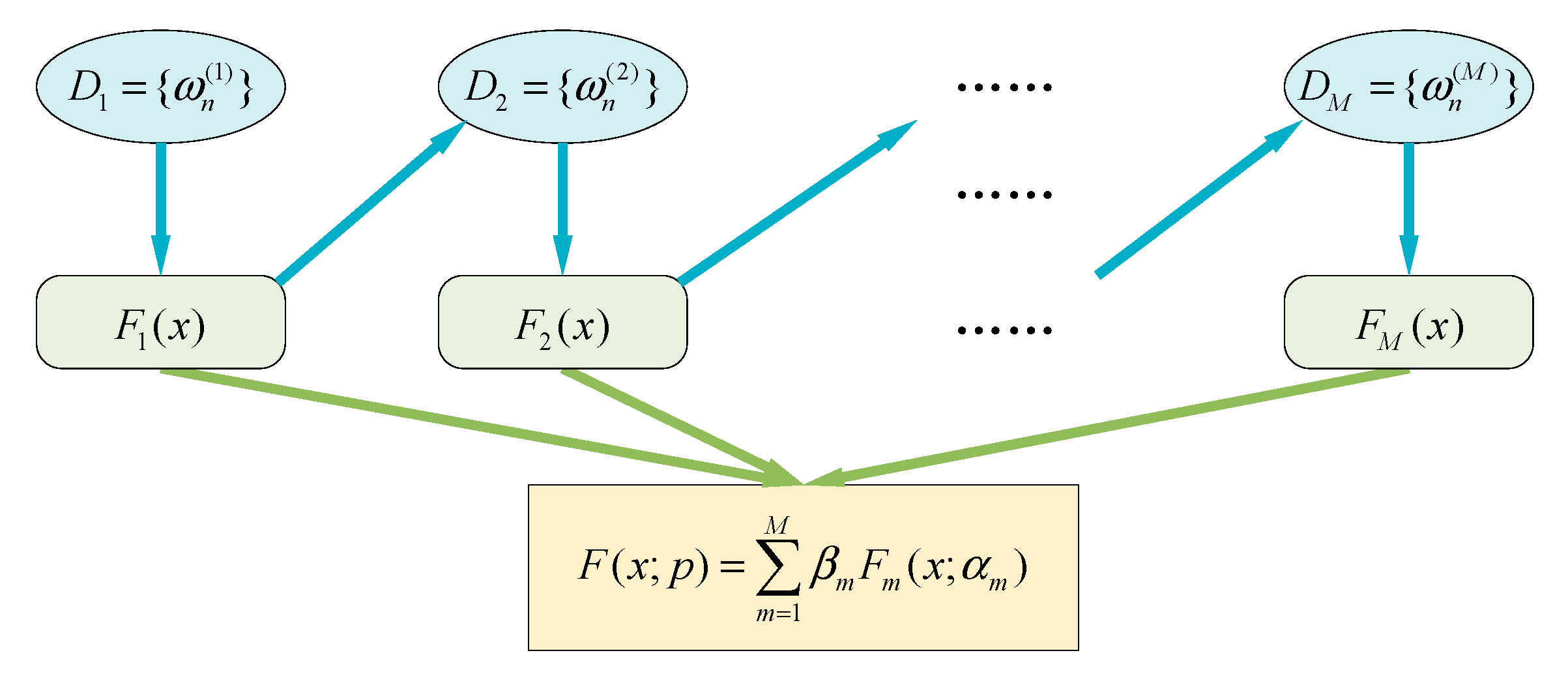 Sustainability 12 01494 g003