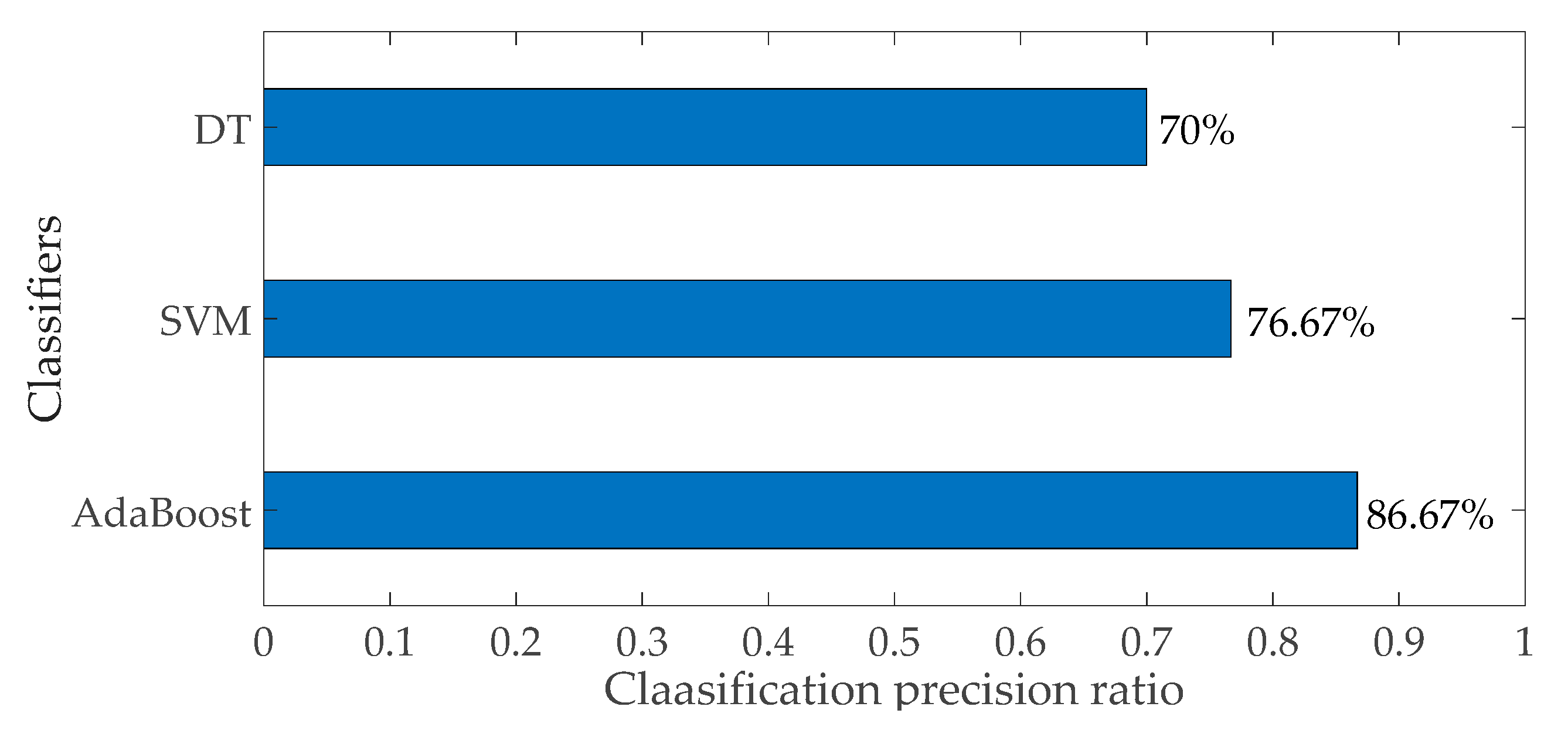 Sustainability 12 01494 g007