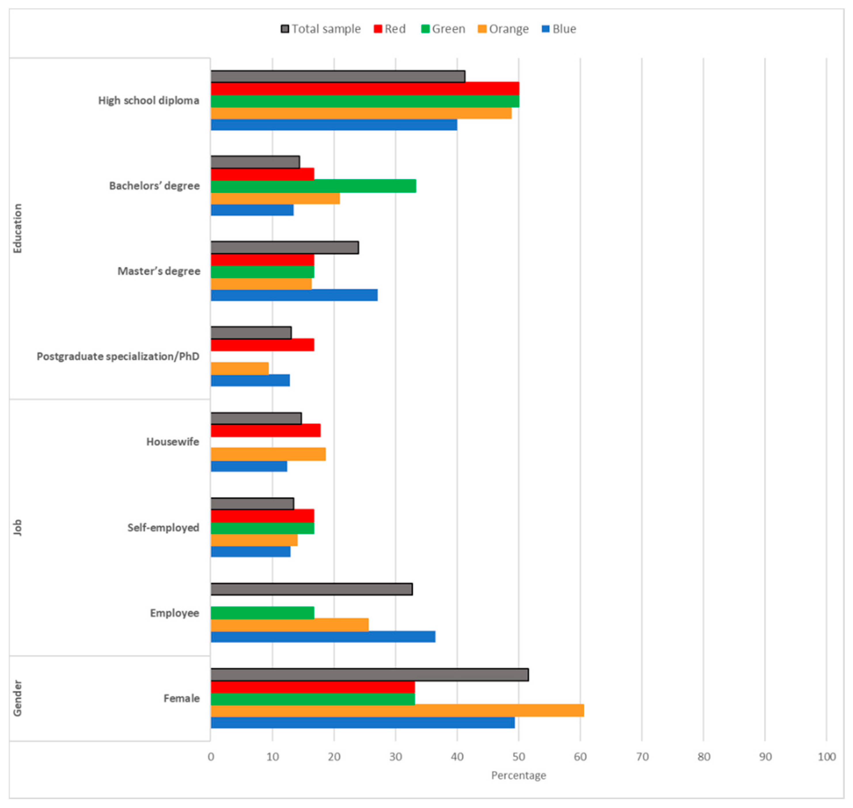 Sustainability 12 01495 g004