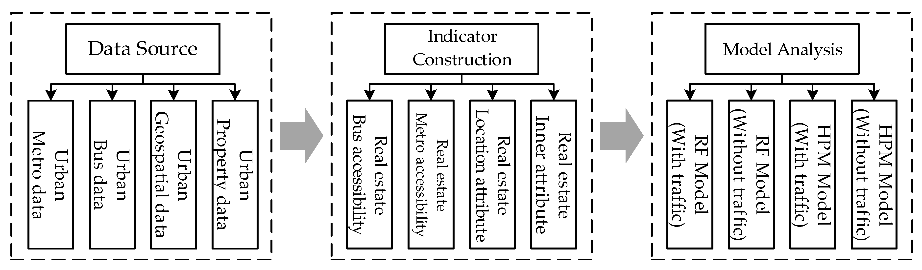 Sustainability 12 01497 g002