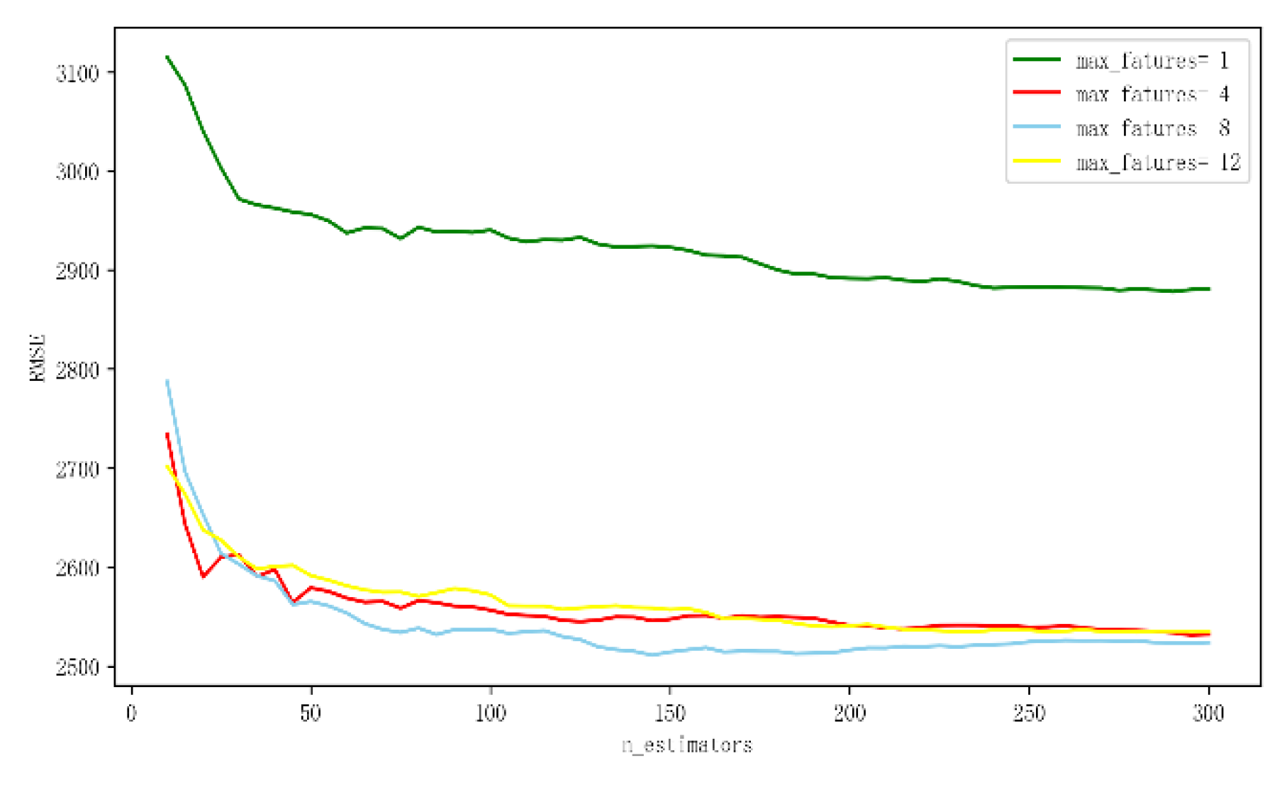 Sustainability 12 01497 g006